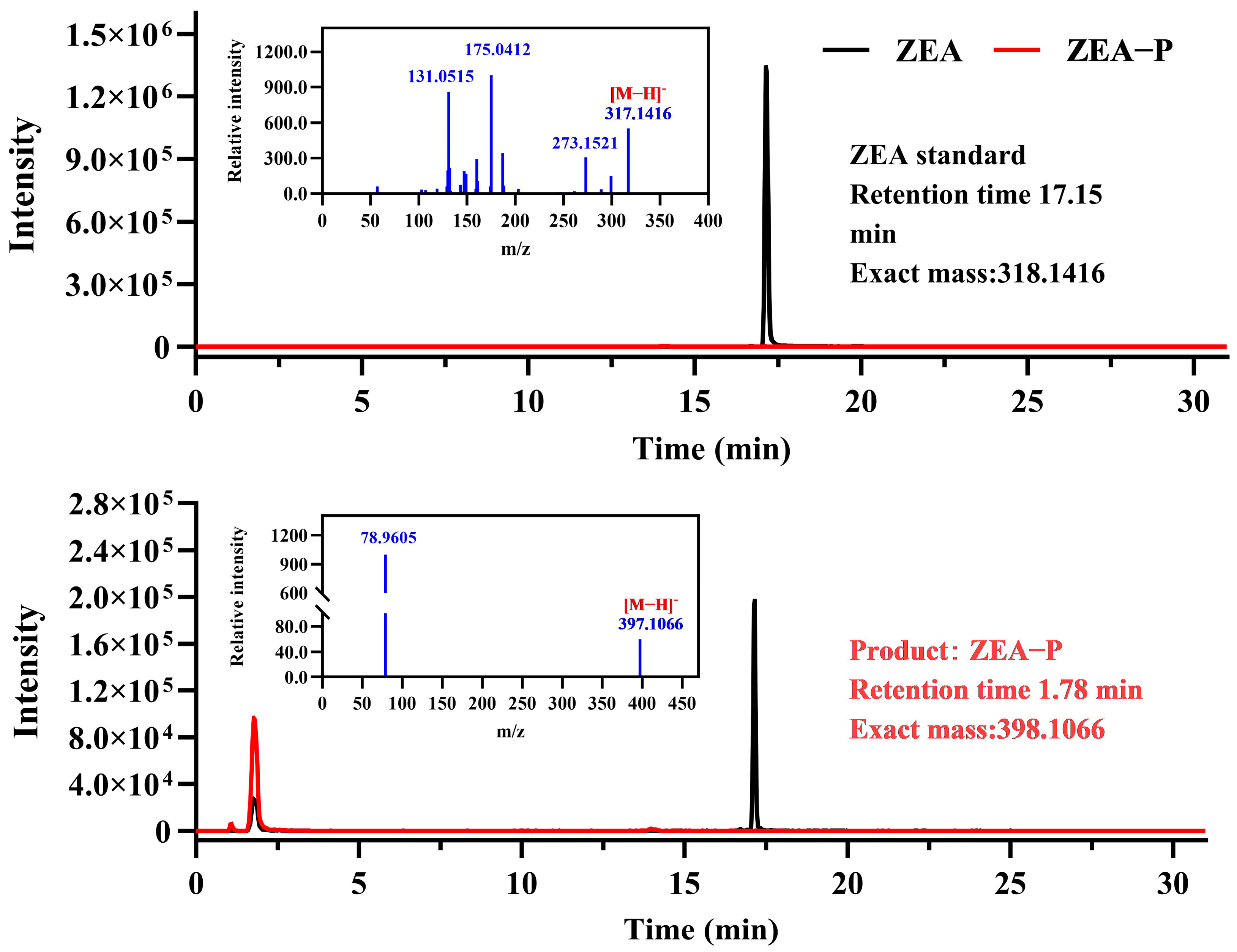 Toxins 17 00021 g002