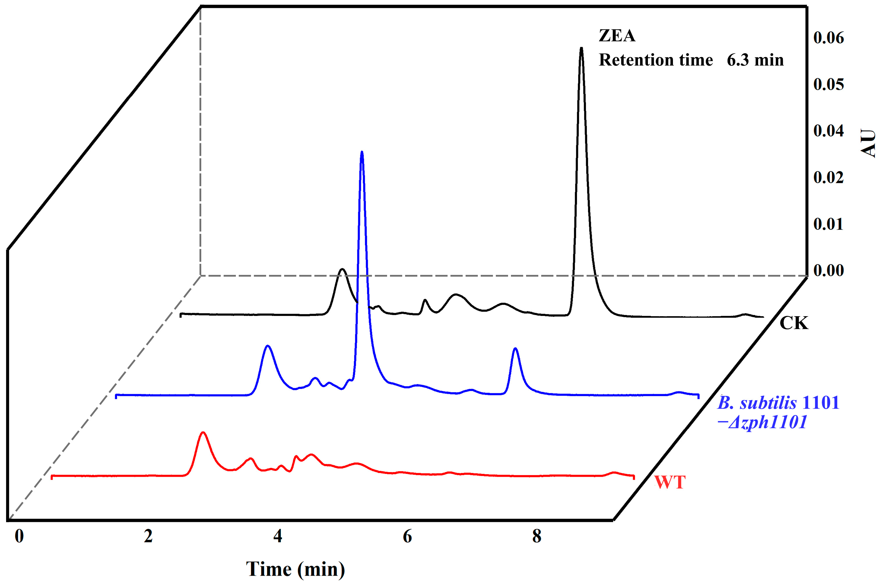 Toxins 17 00021 g007