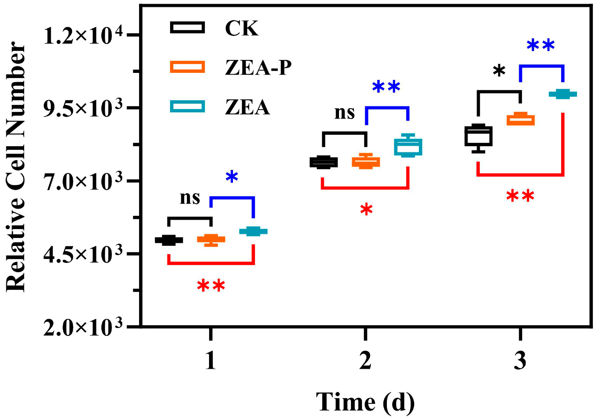 Toxins 17 00021 g008