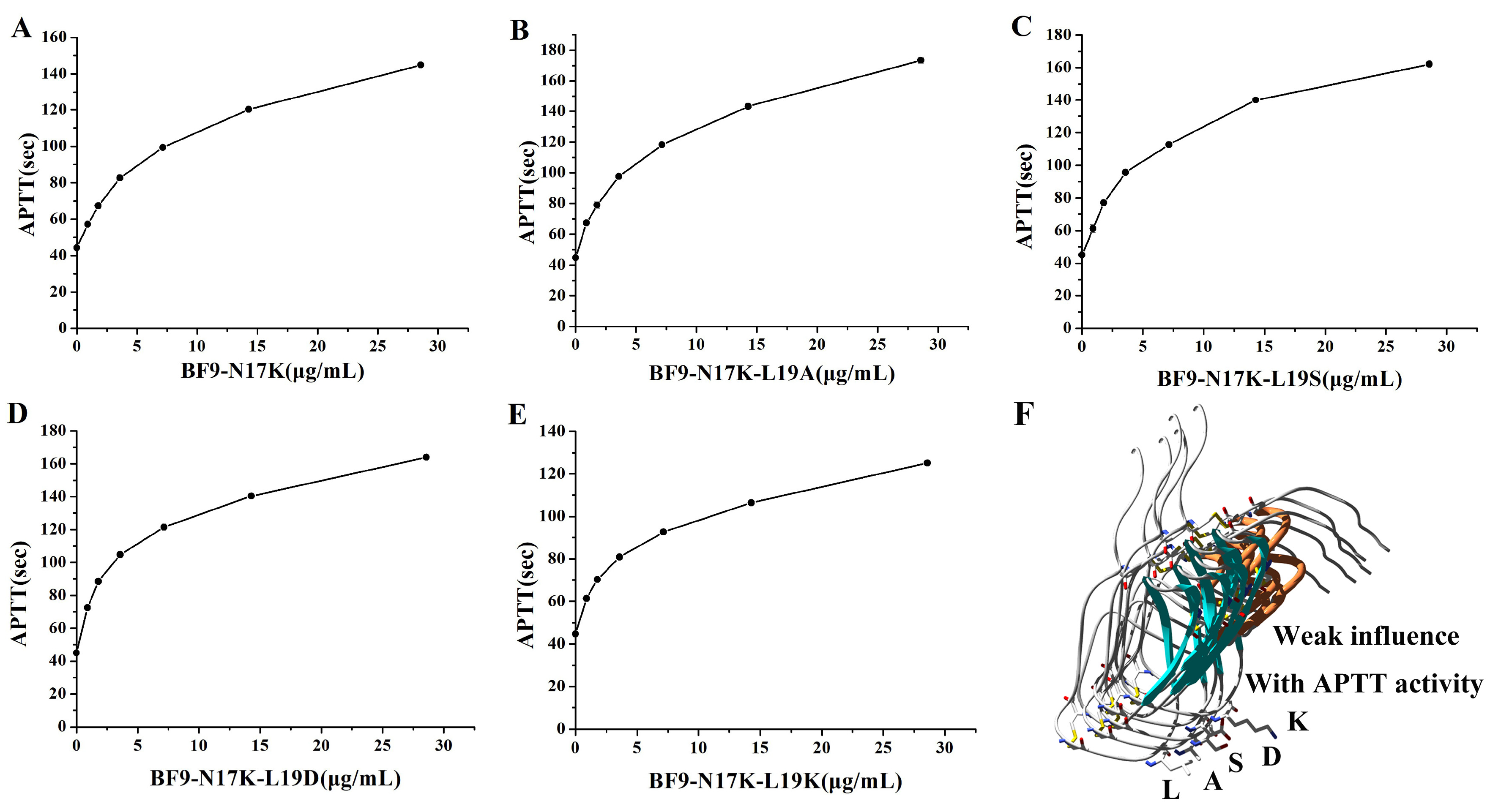 Toxins 17 00023 g002