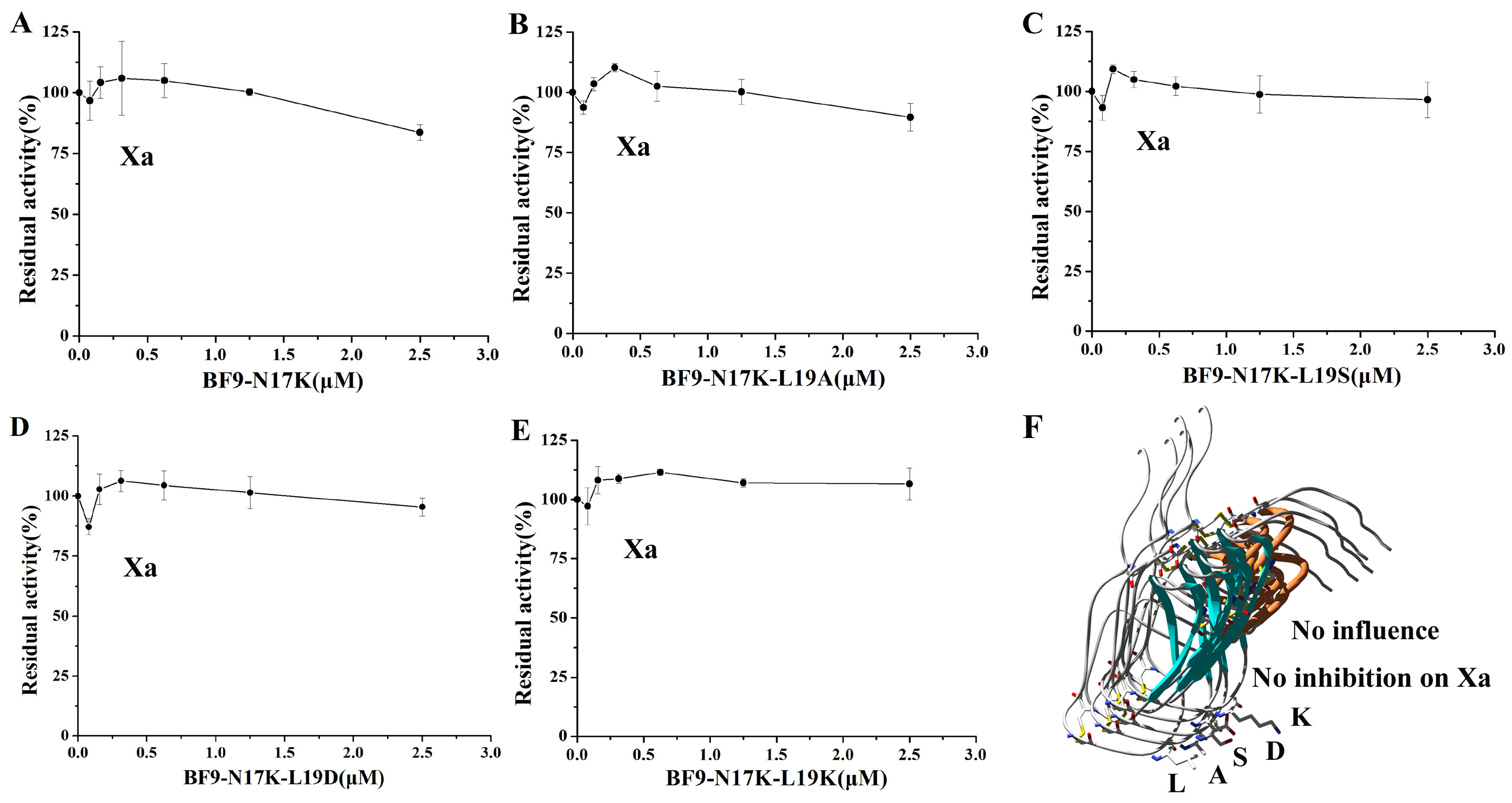 Toxins 17 00023 g005