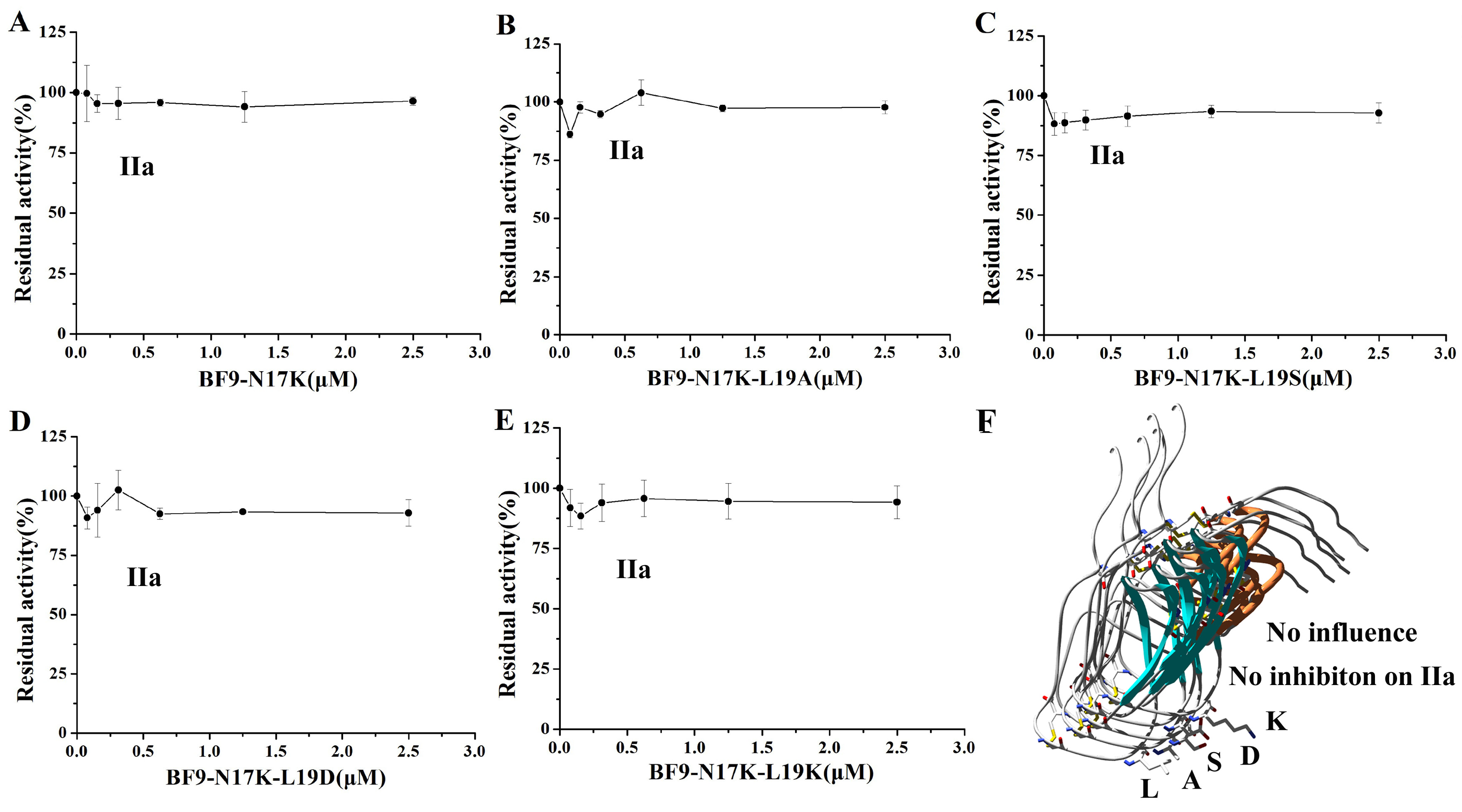 Toxins 17 00023 g006