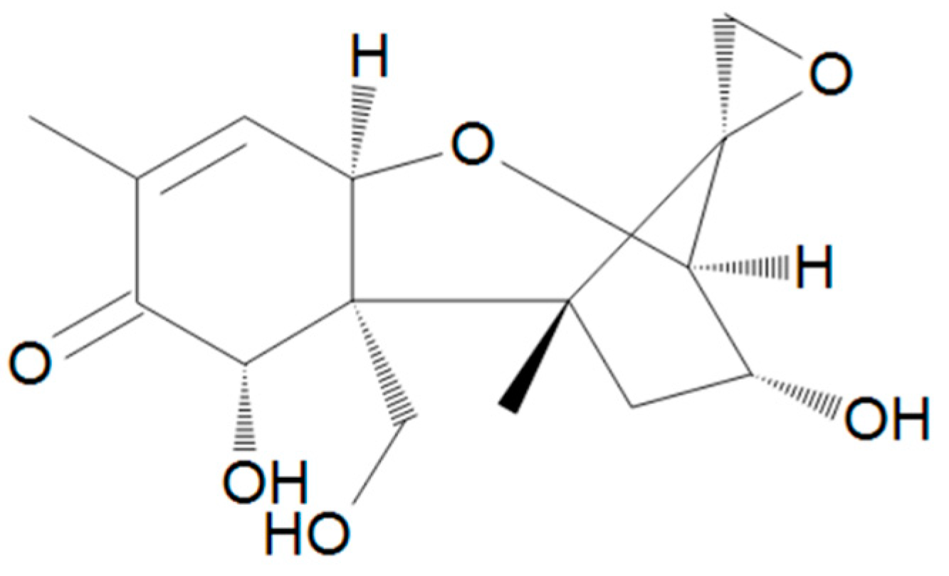 Toxins 17 00024 g004