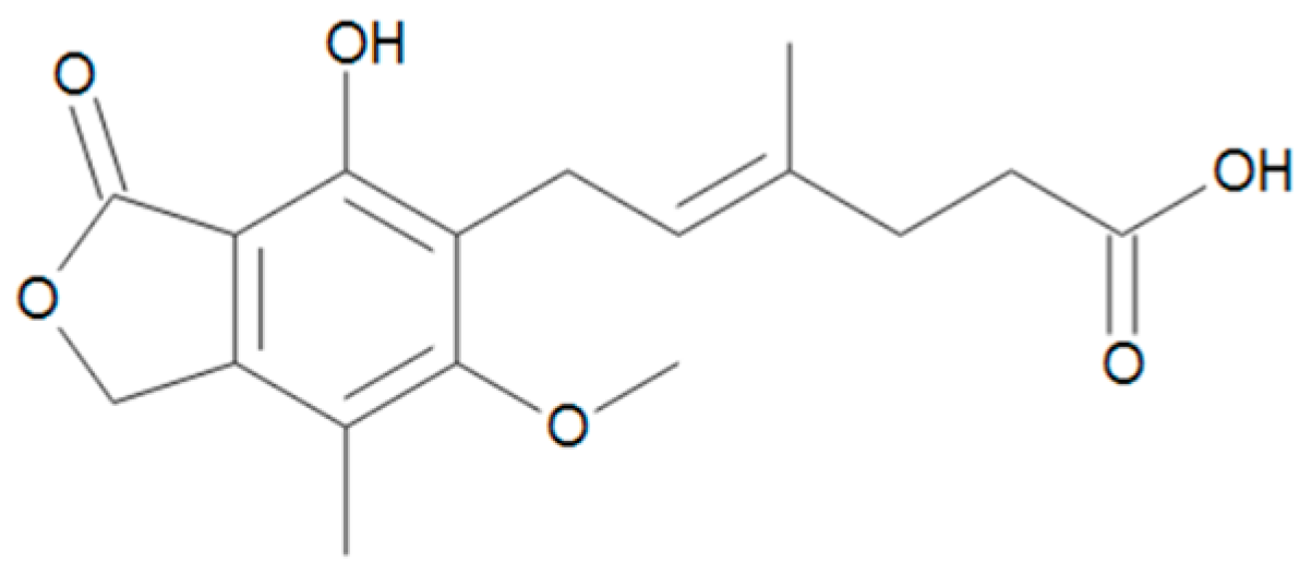 Toxins 17 00024 g006