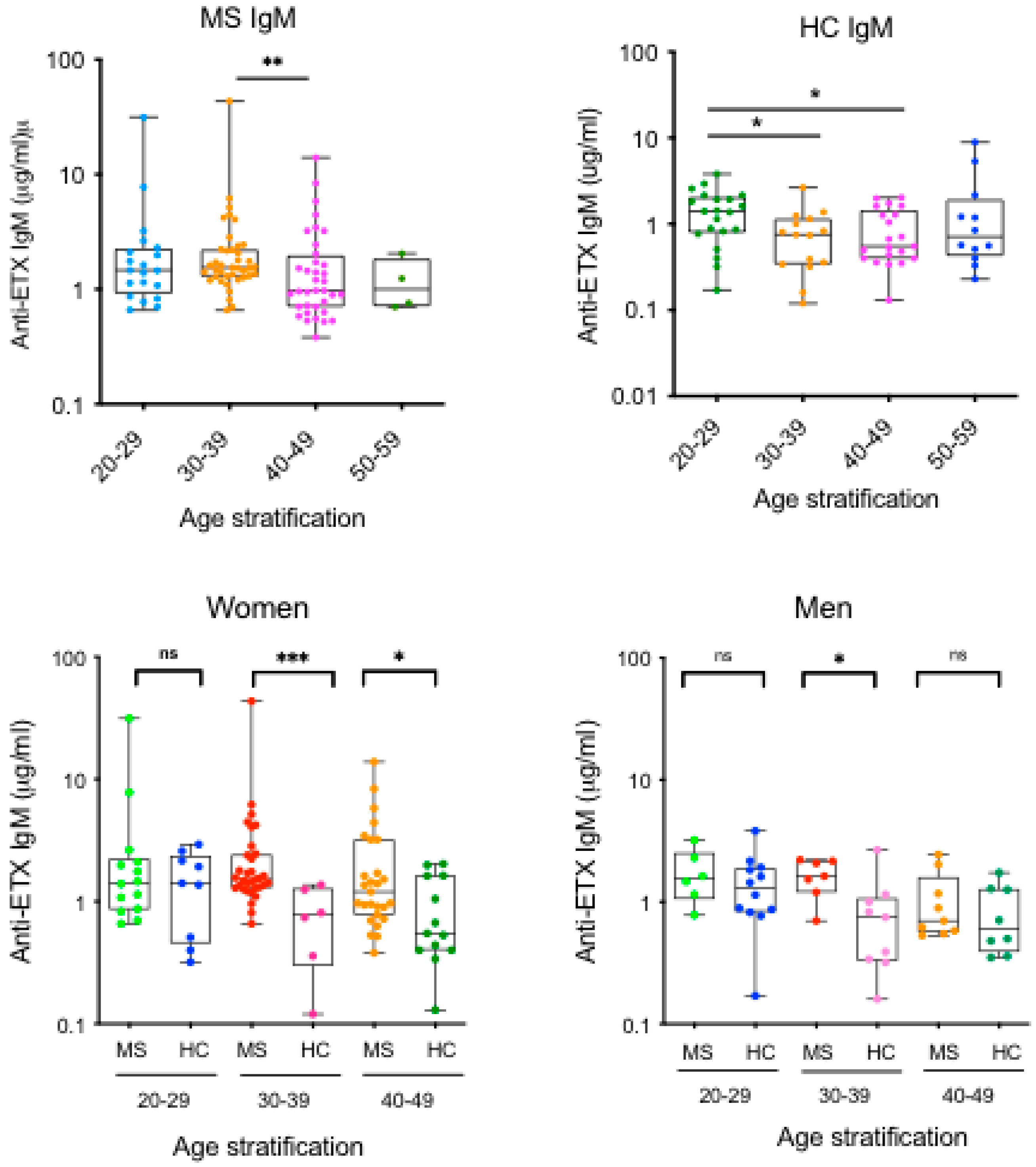 Toxins 17 00027 g003
