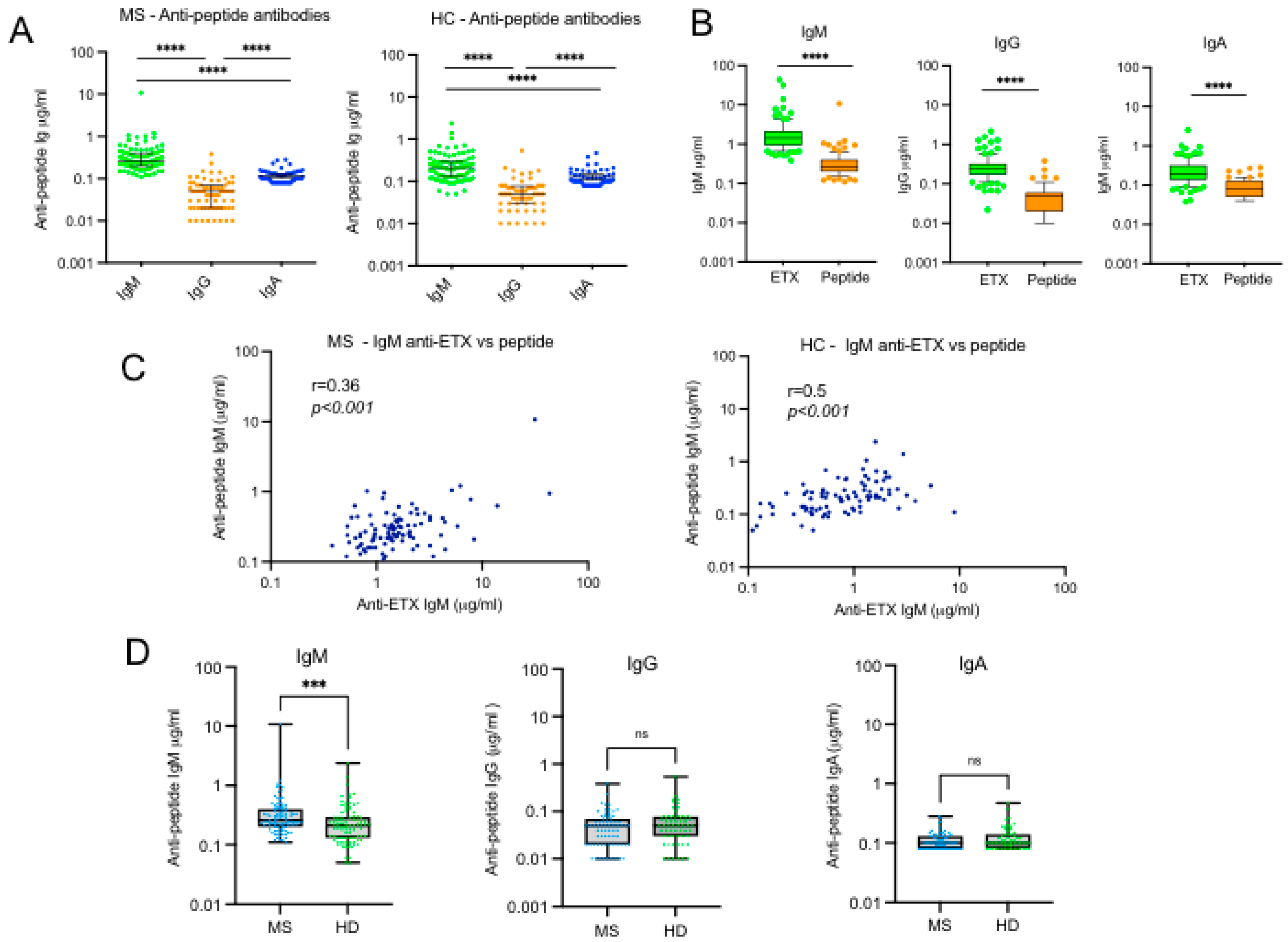 Toxins 17 00027 g004