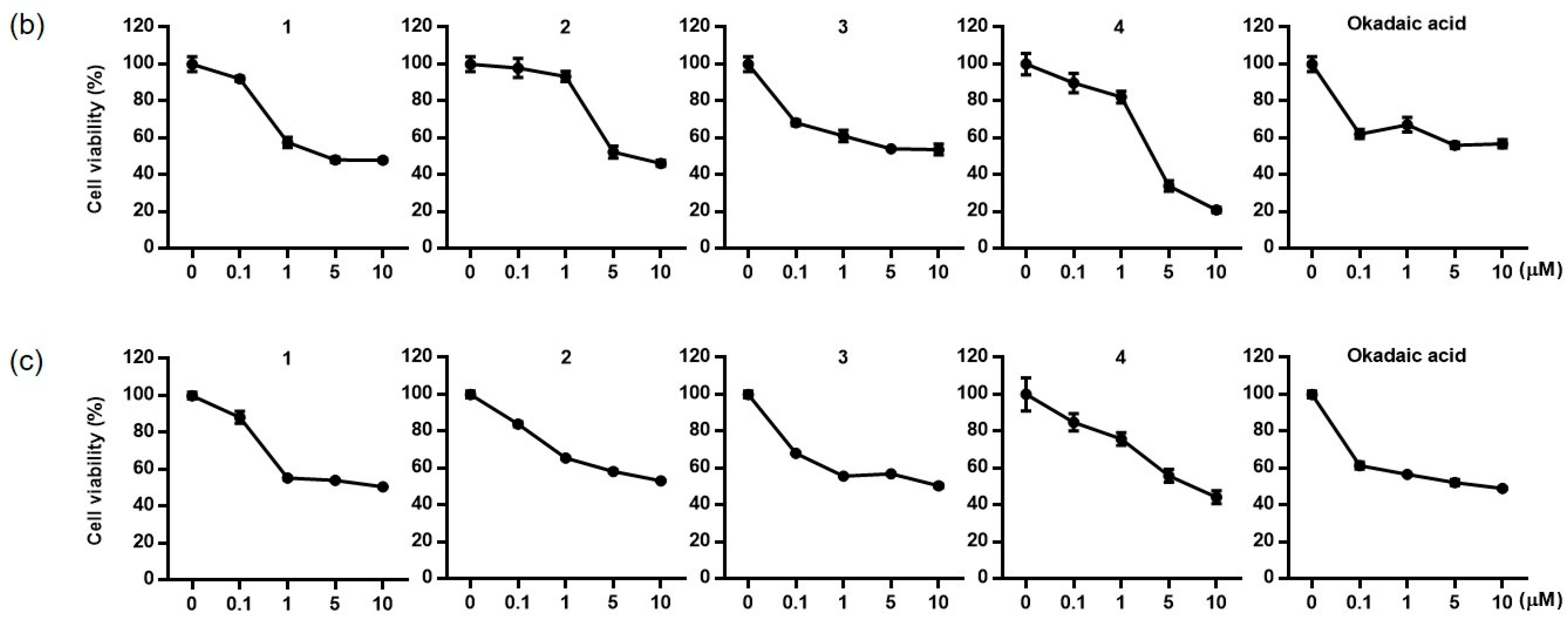 Toxins 17 00028 g003b