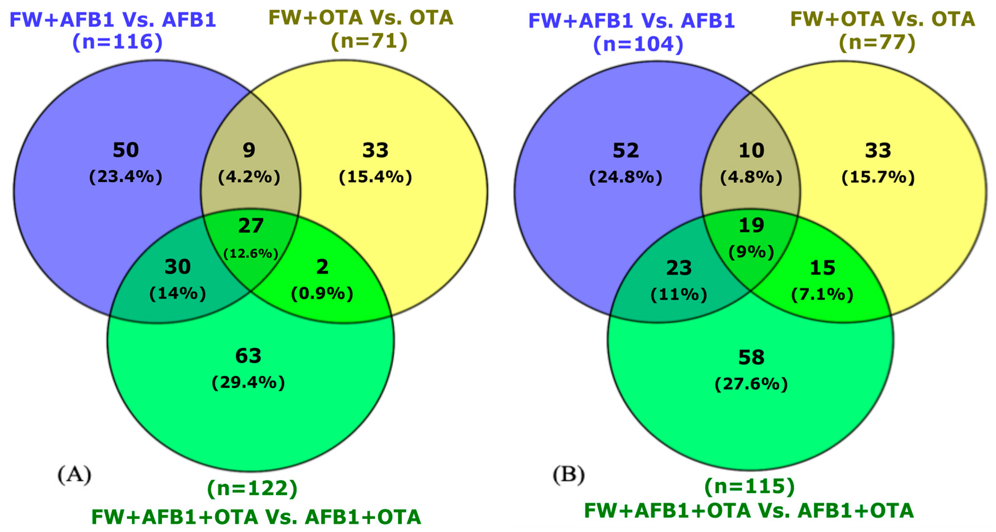 Toxins 17 00029 g002