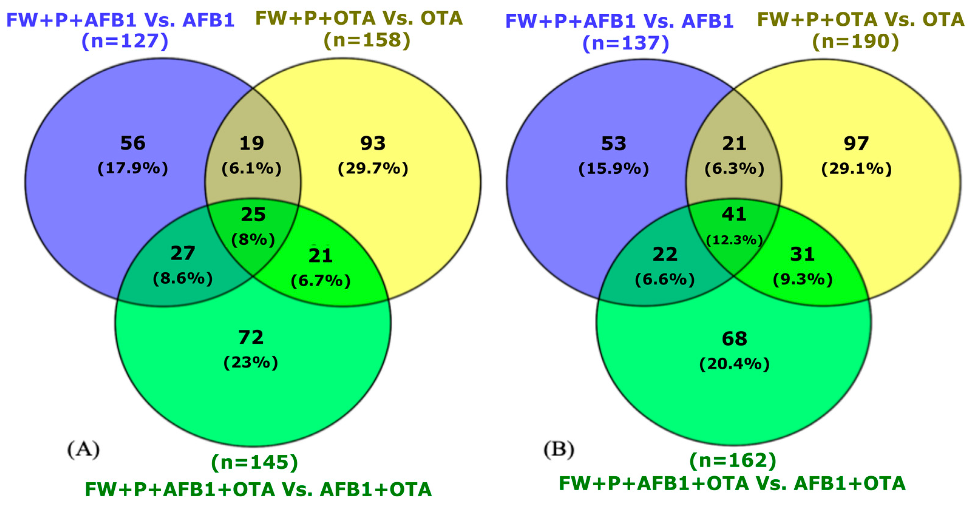 Toxins 17 00029 g003