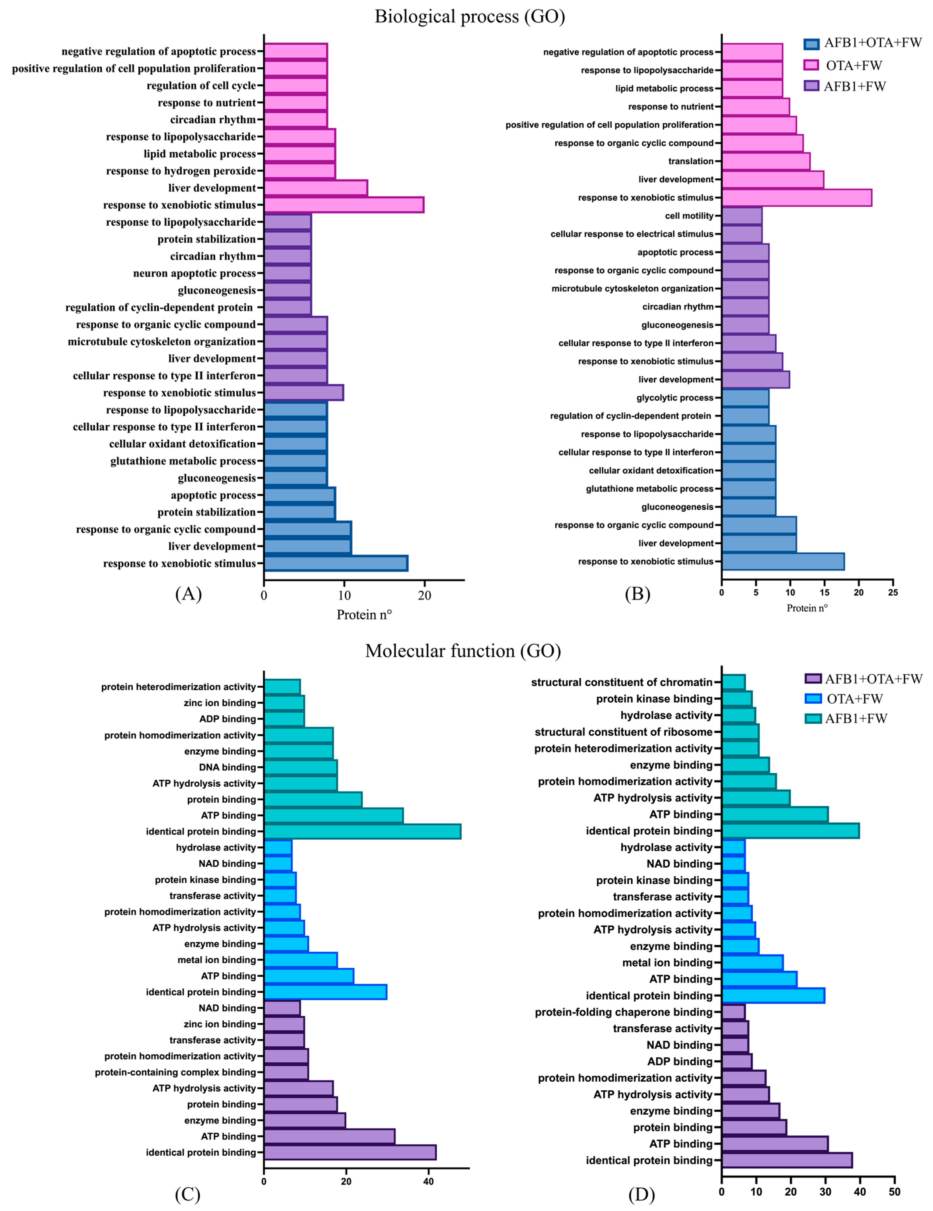 Toxins 17 00029 g004