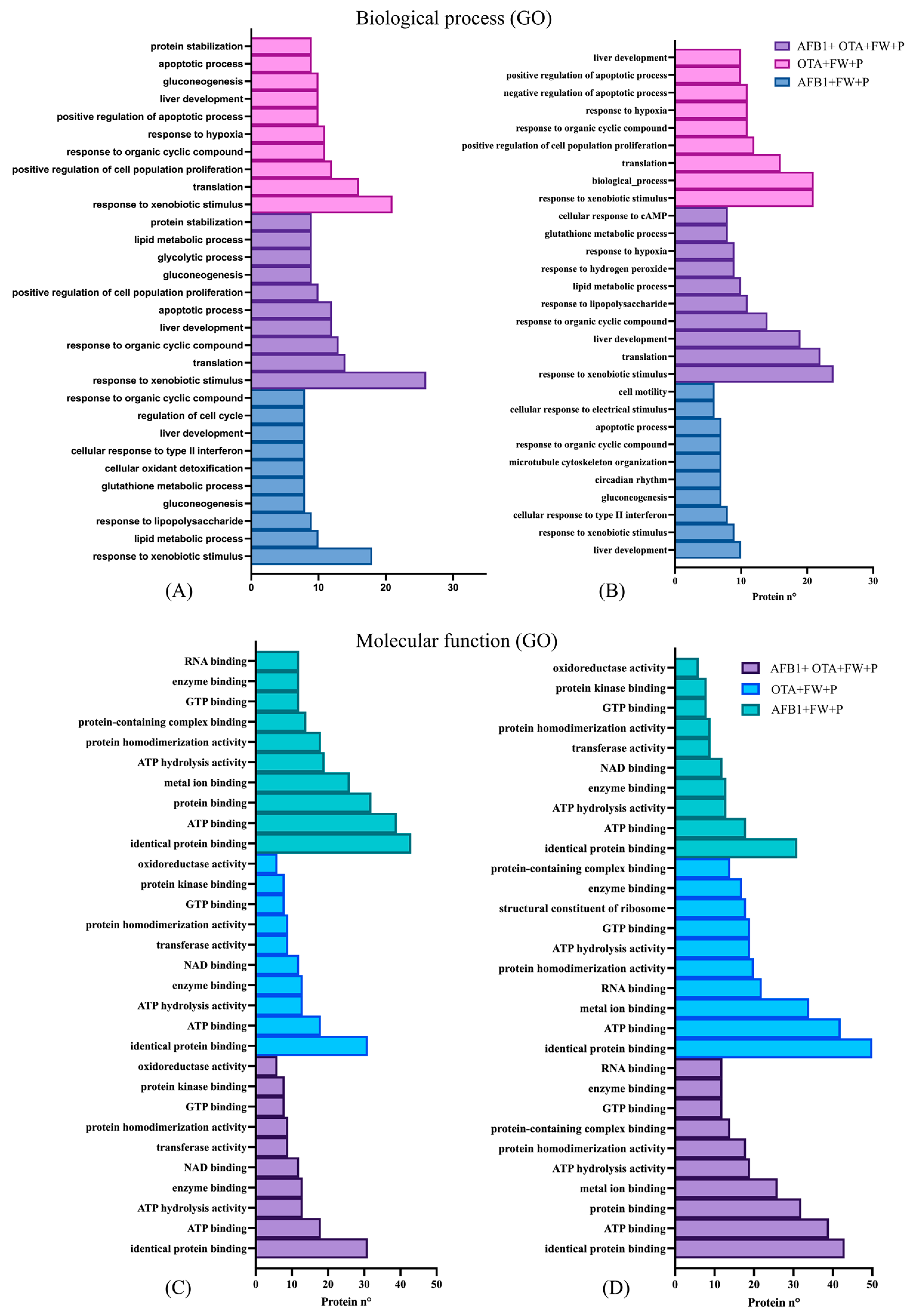 Toxins 17 00029 g005