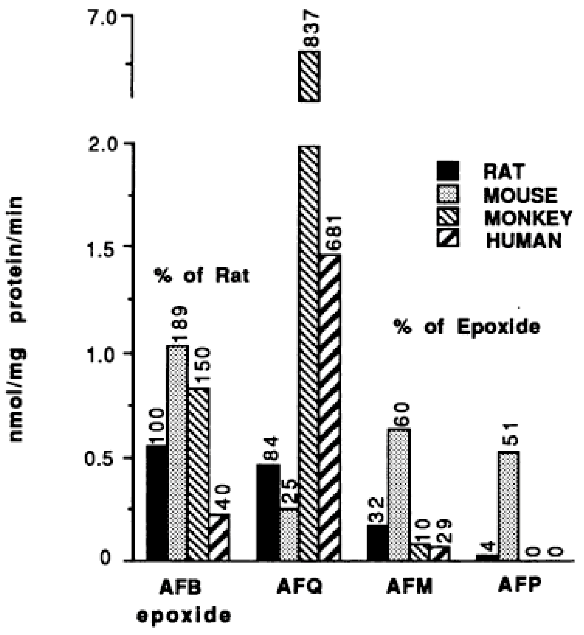 Toxins 17 00030 g002 Toxins 17 00030 g002