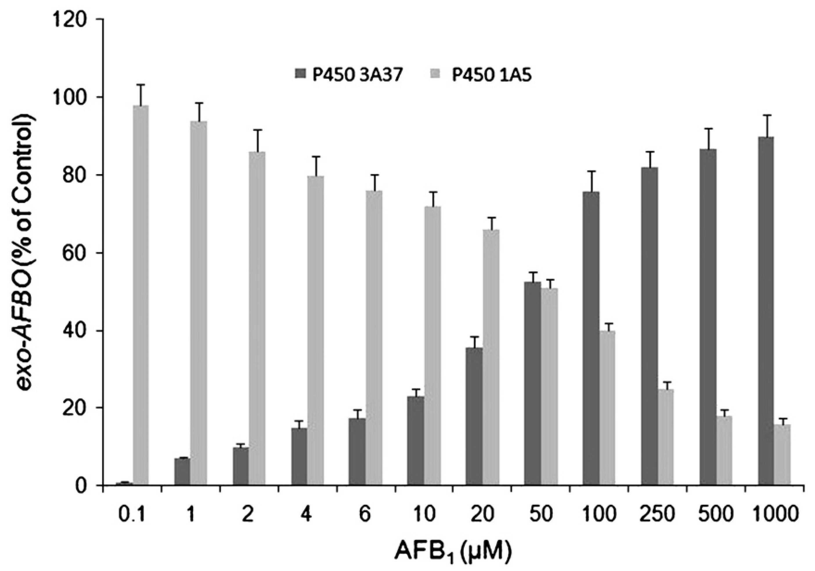 Toxins 17 00030 g004 Toxins 17 00030 g004