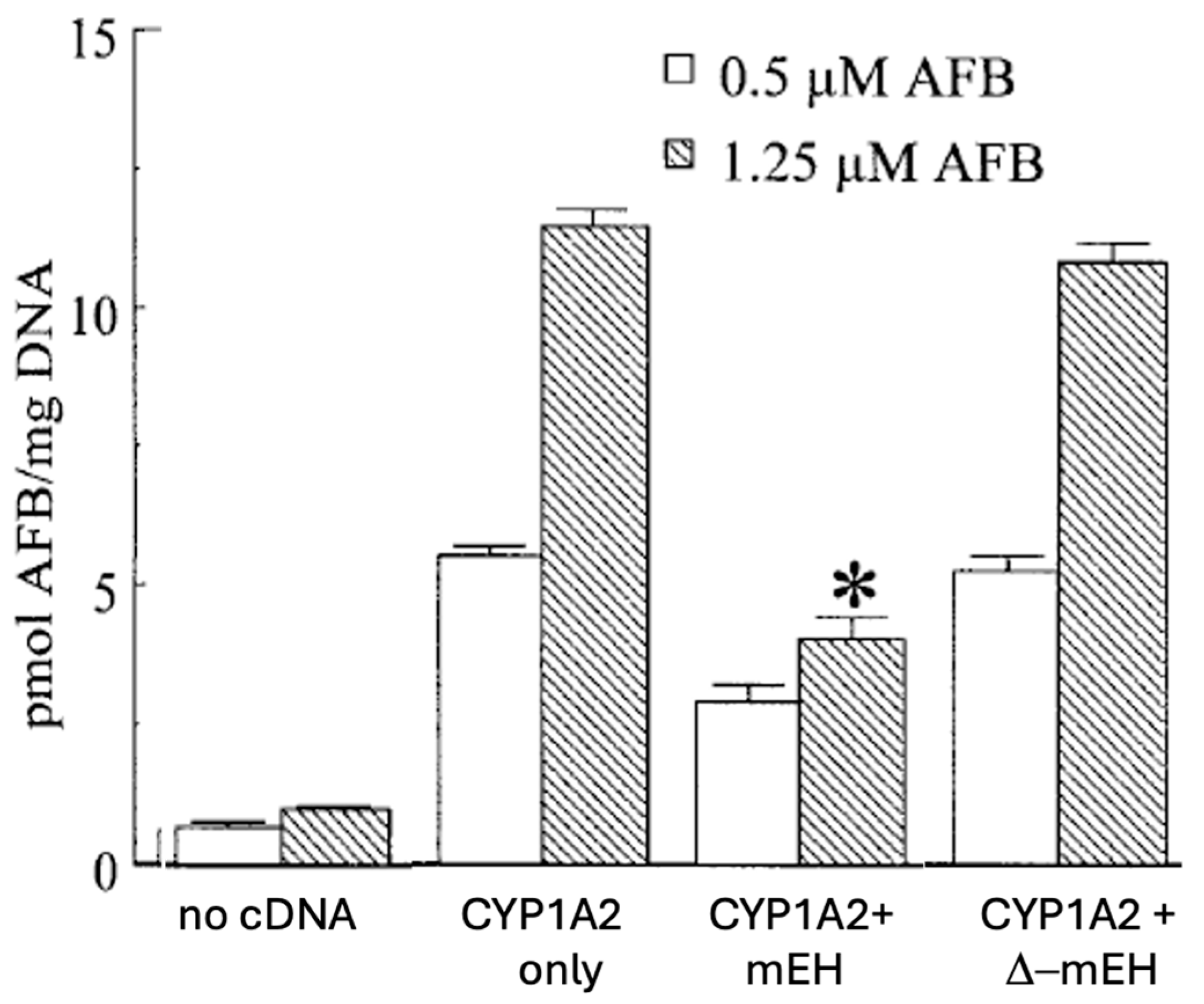 Toxins 17 00030 g006 Toxins 17 00030 g006