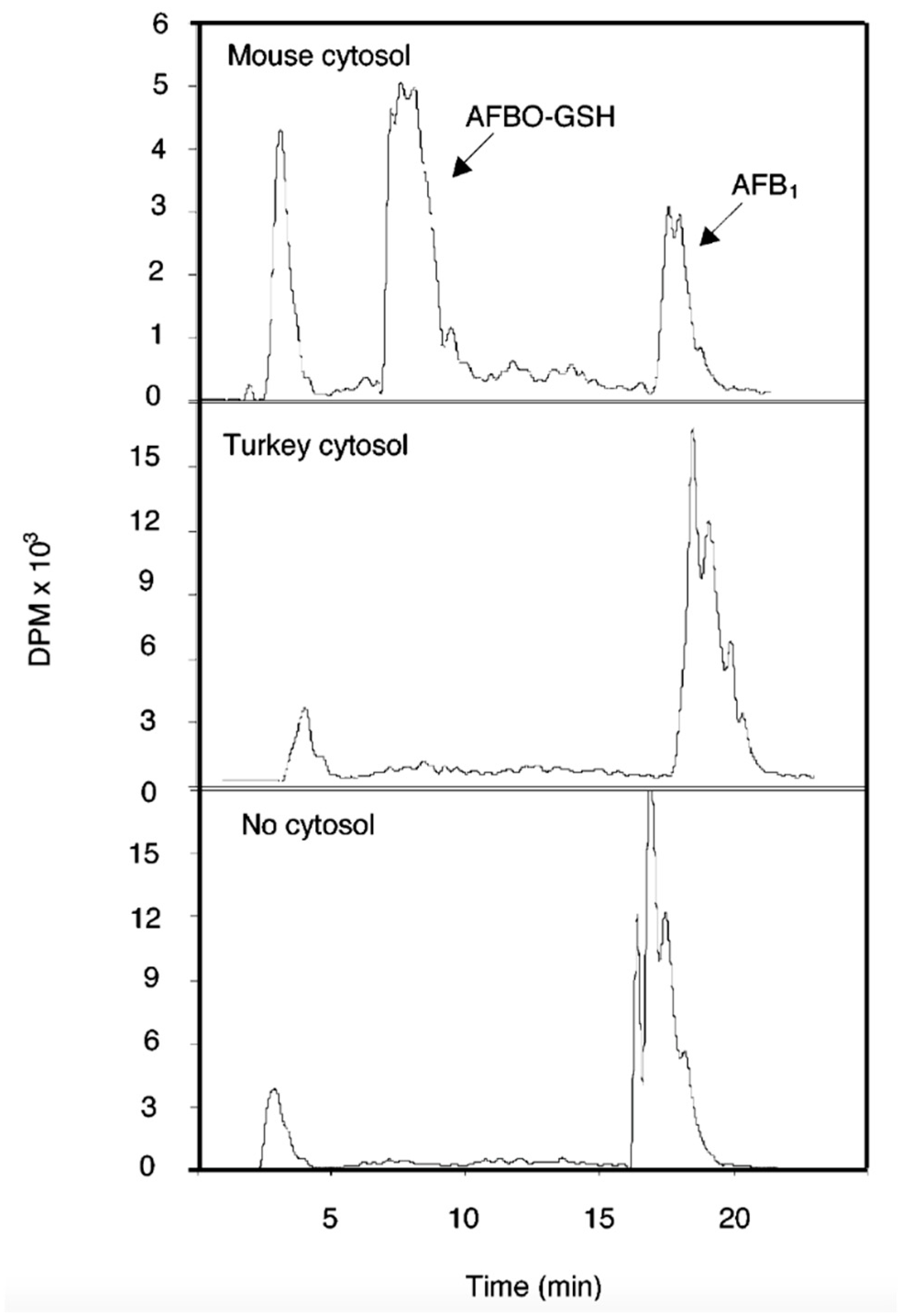 Toxins 17 00030 g009 Toxins 17 00030 g009