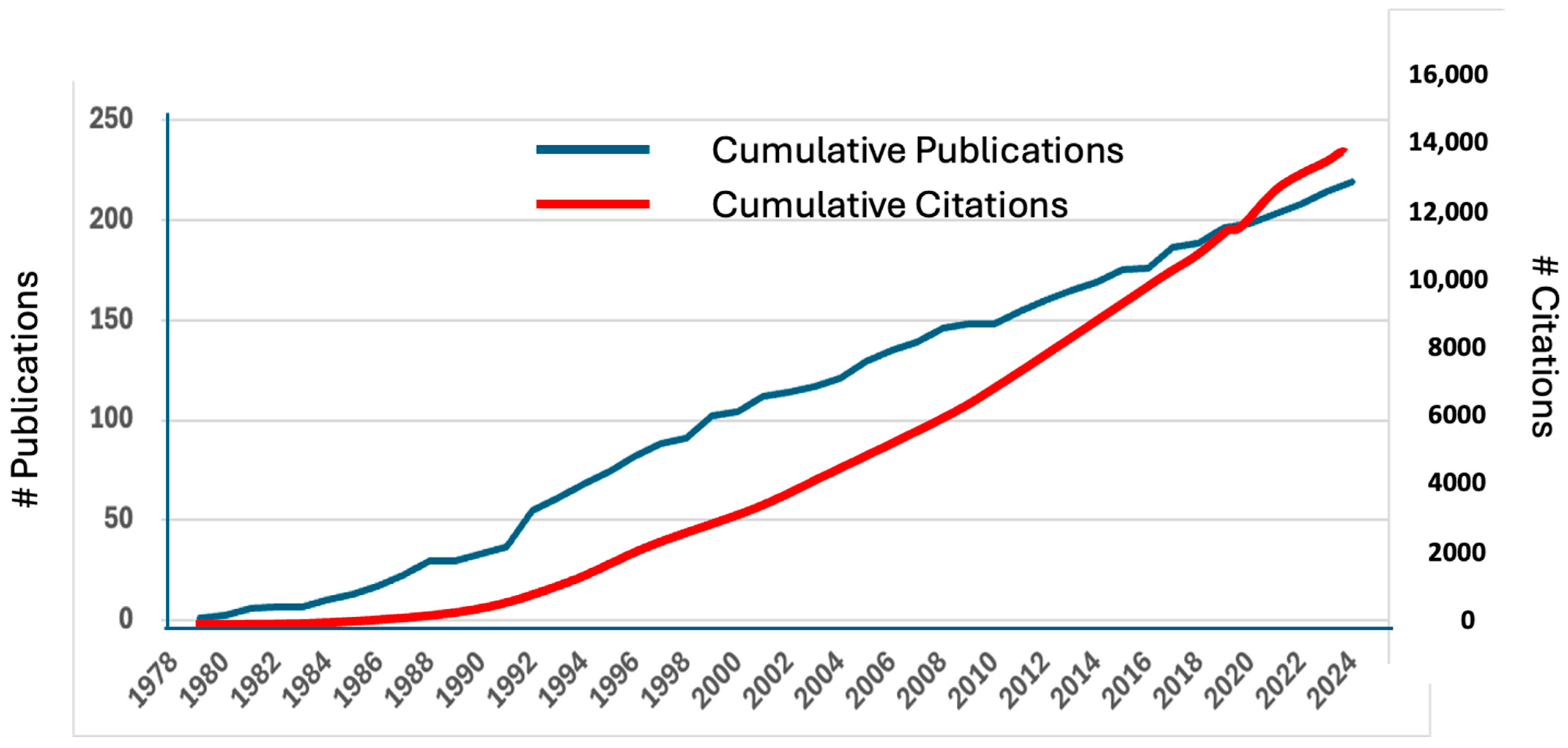Toxins 17 00030 g011 Toxins 17 00030 g011
