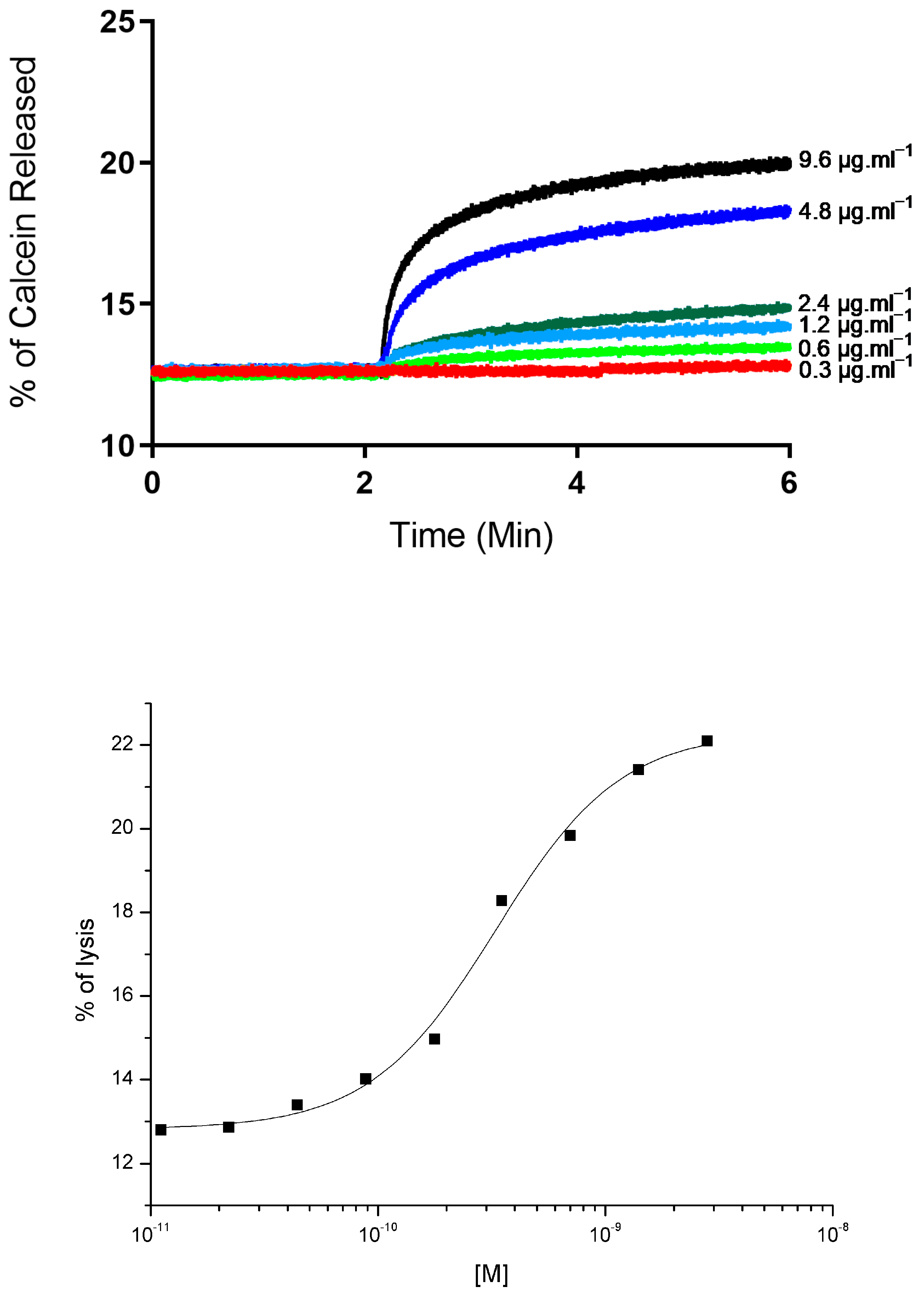 Toxins 17 00032 g003 Toxins 17 00032 g003