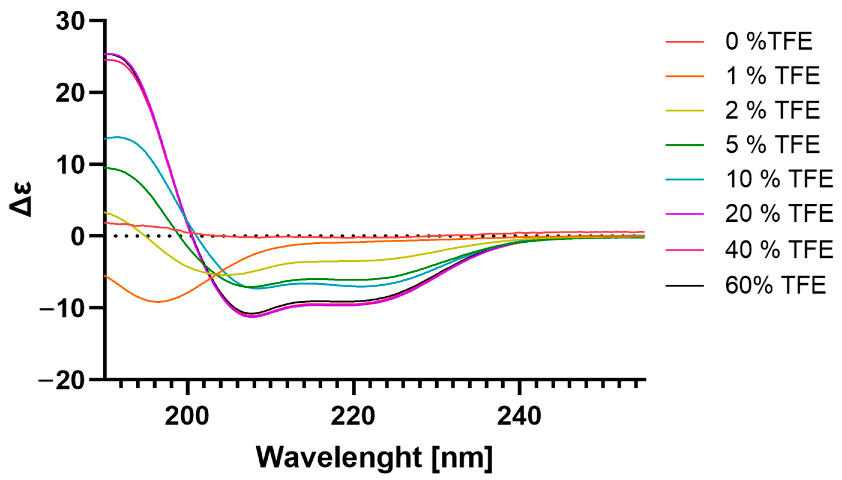 Toxins 17 00032 g004 Toxins 17 00032 g004
