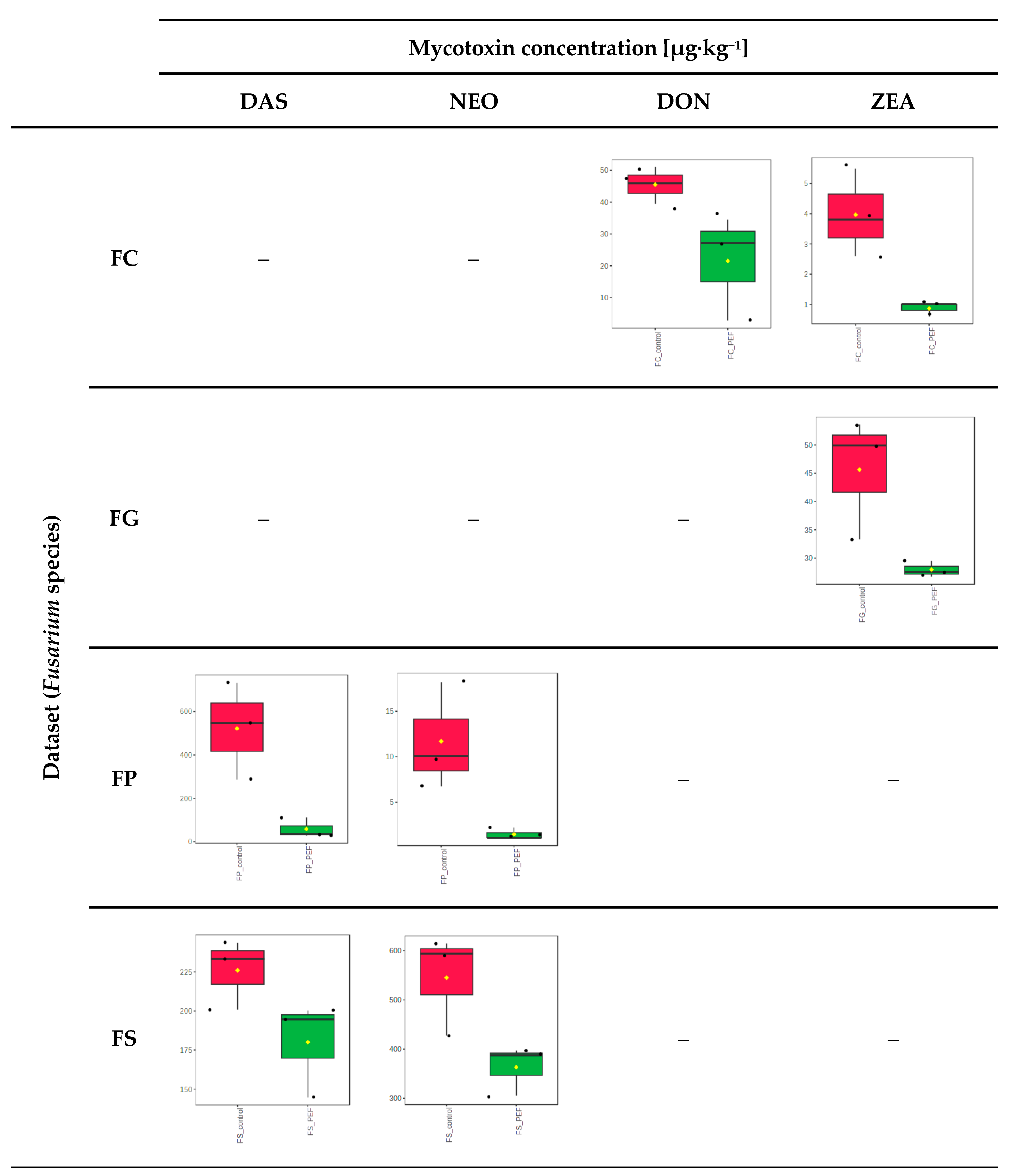 Toxins 17 00033 g005