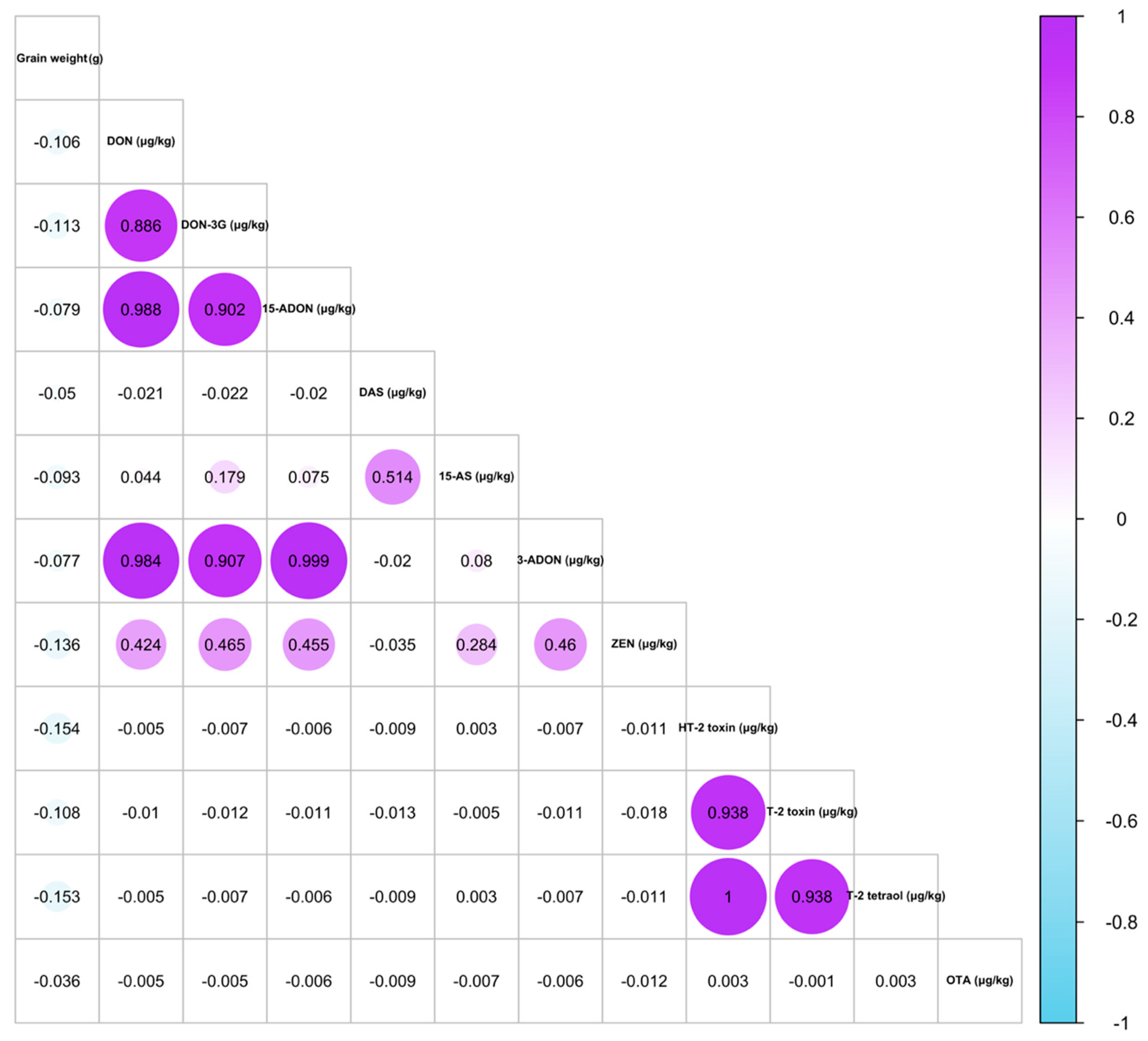 Toxins 17 00034 g001
