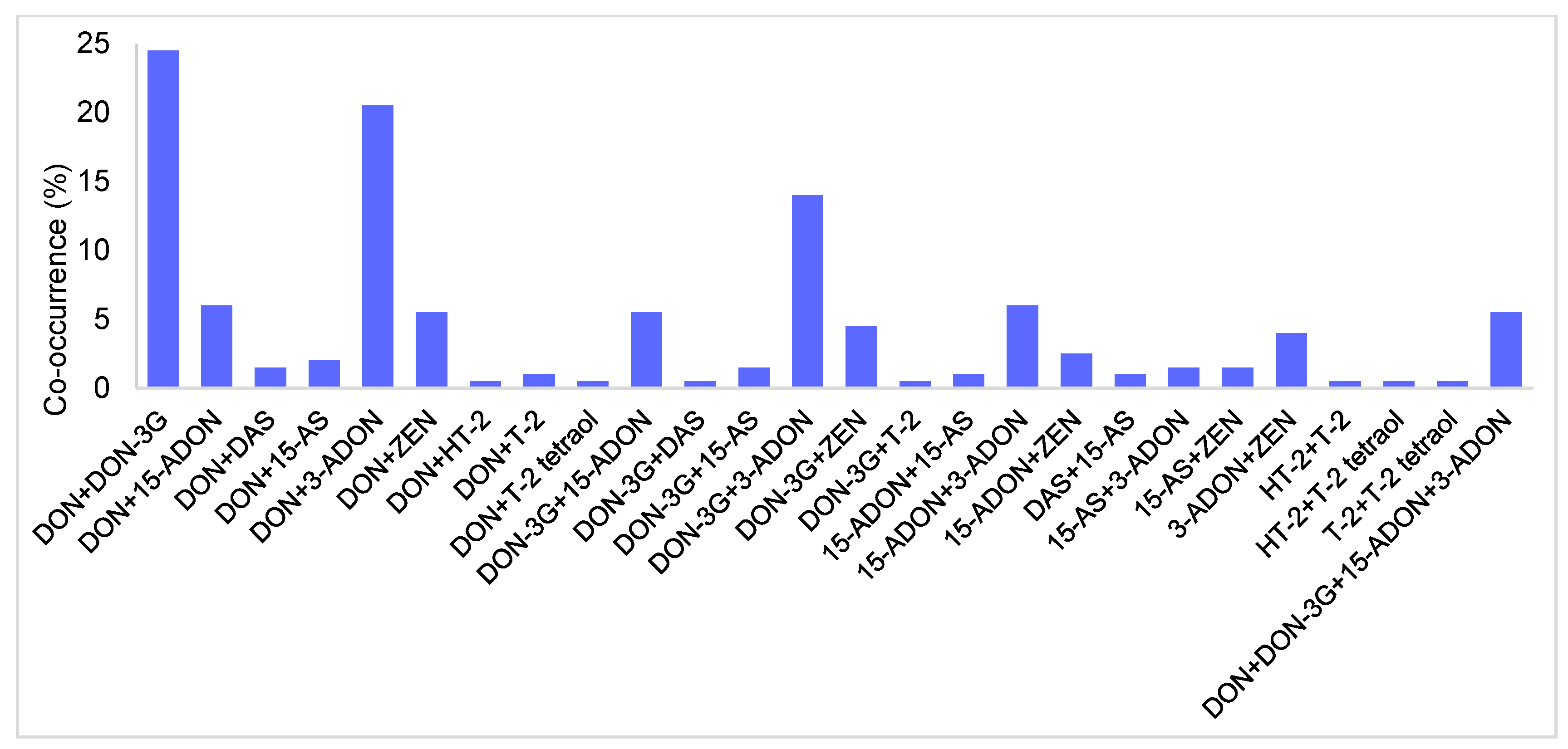 Toxins 17 00034 g002