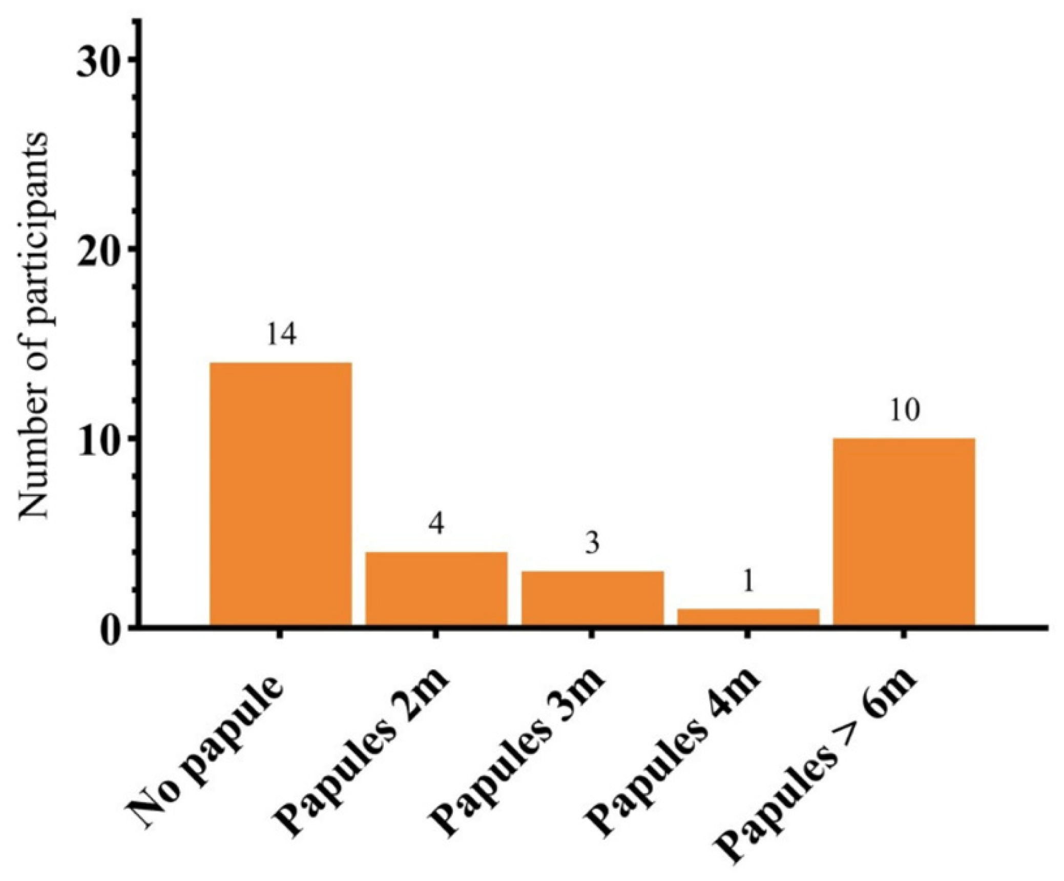 Toxins 17 00038 g006