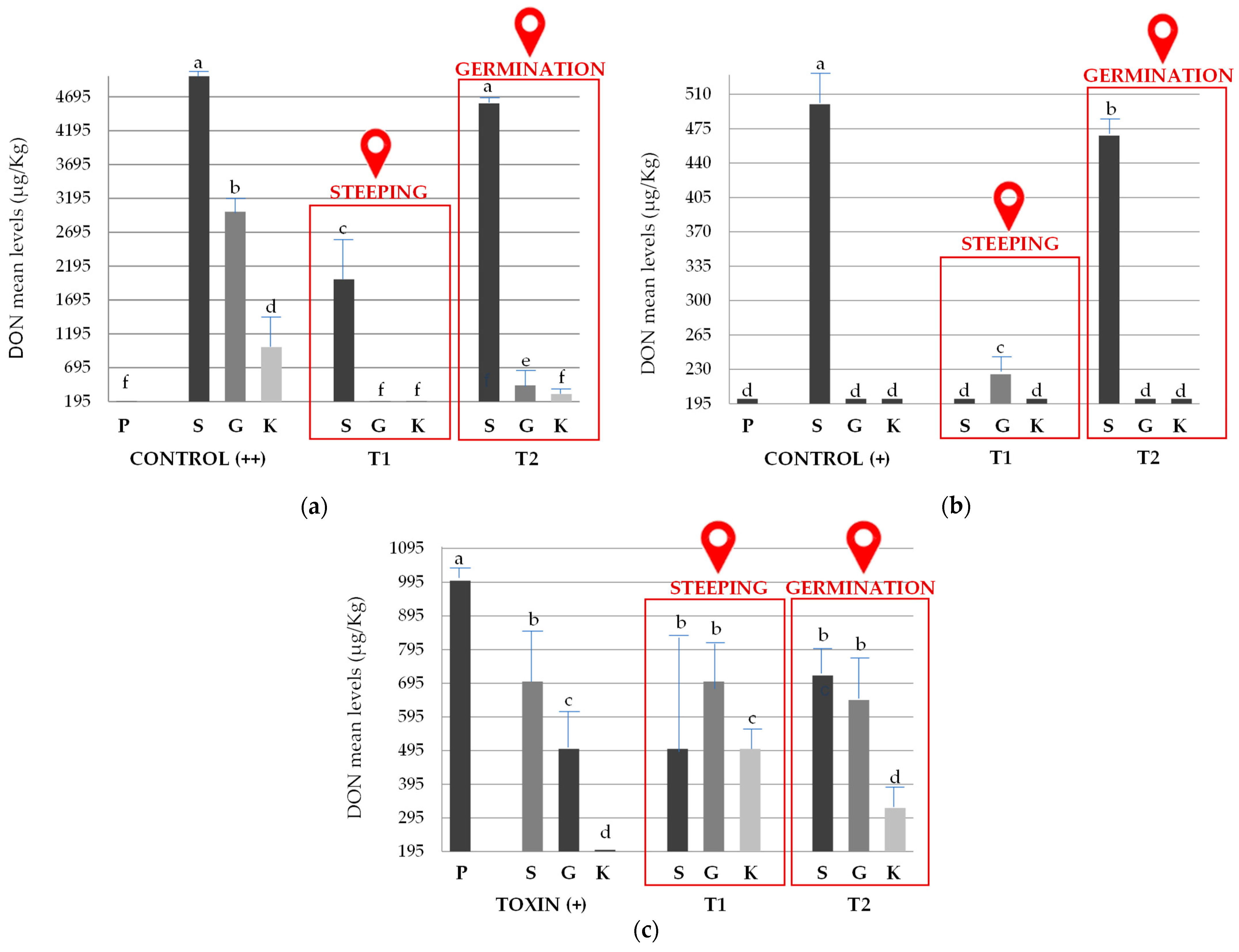 Toxins 17 00039 g003 Toxins 17 00039 g003