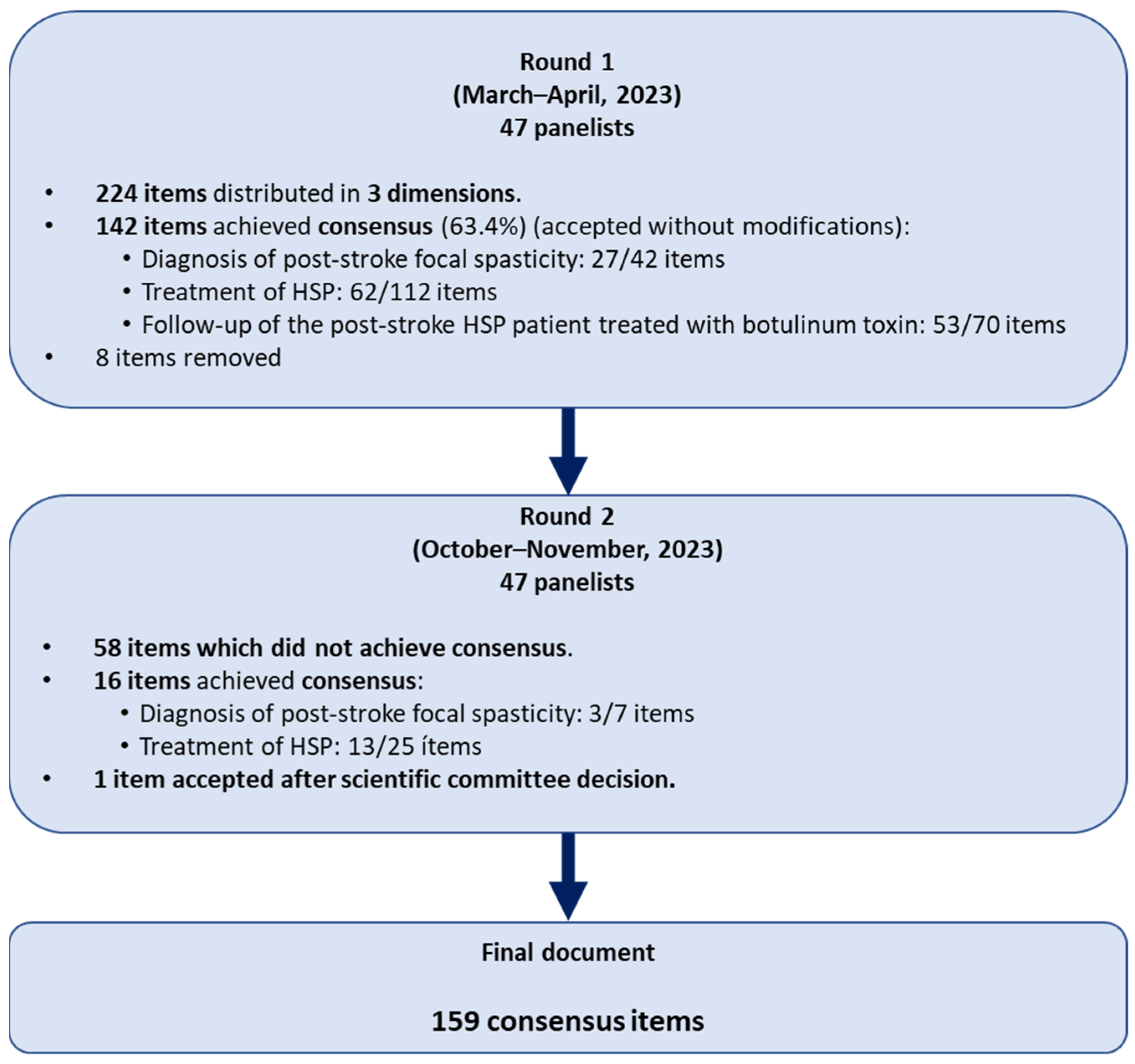 Toxins 17 00040 g001