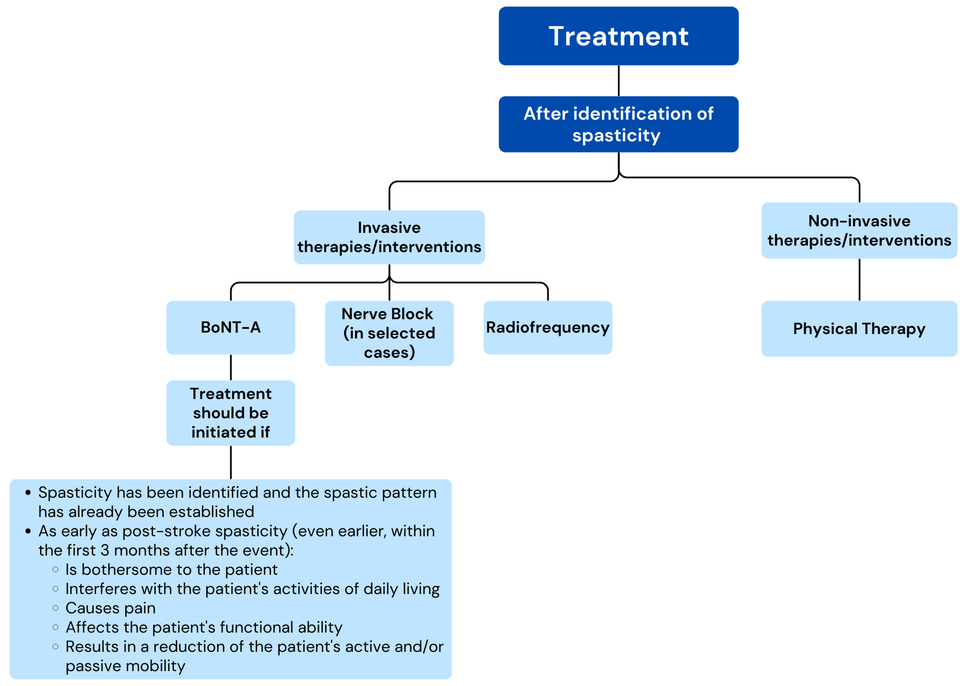 Toxins 17 00040 g003