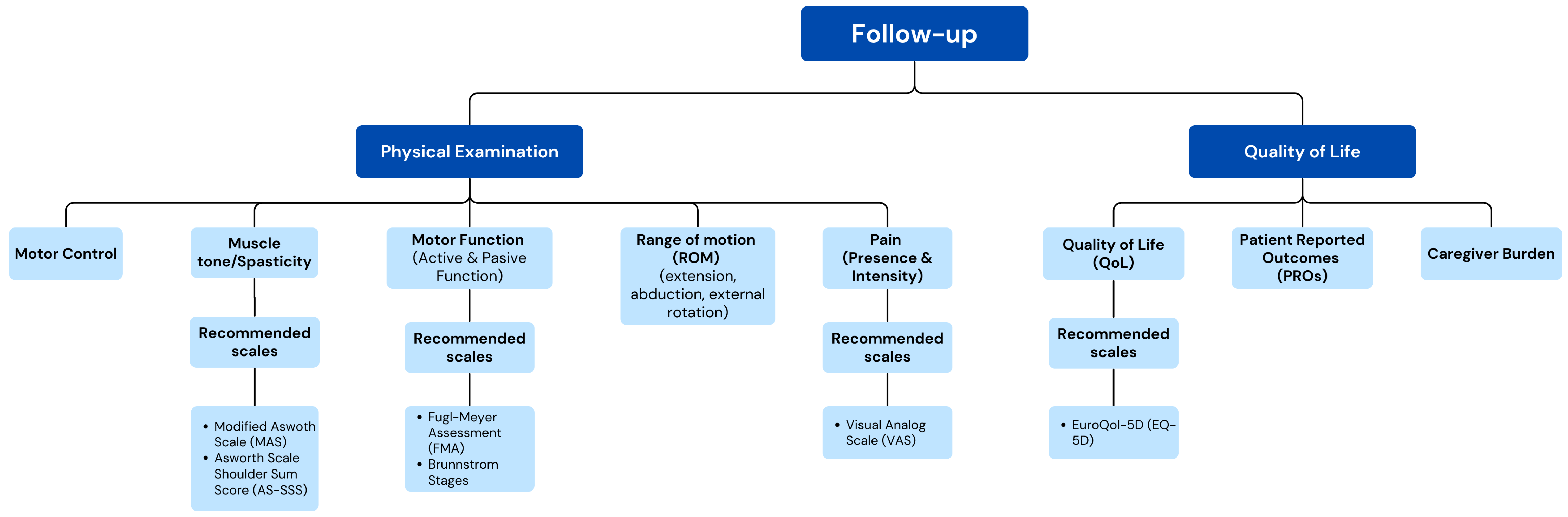 Toxins 17 00040 g005