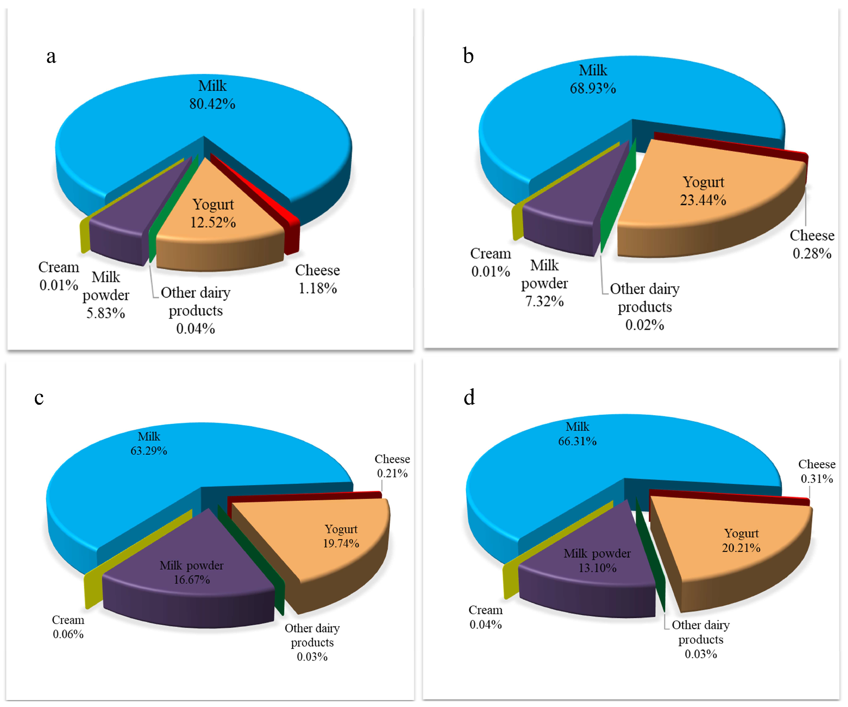 Toxins 17 00041 g002
