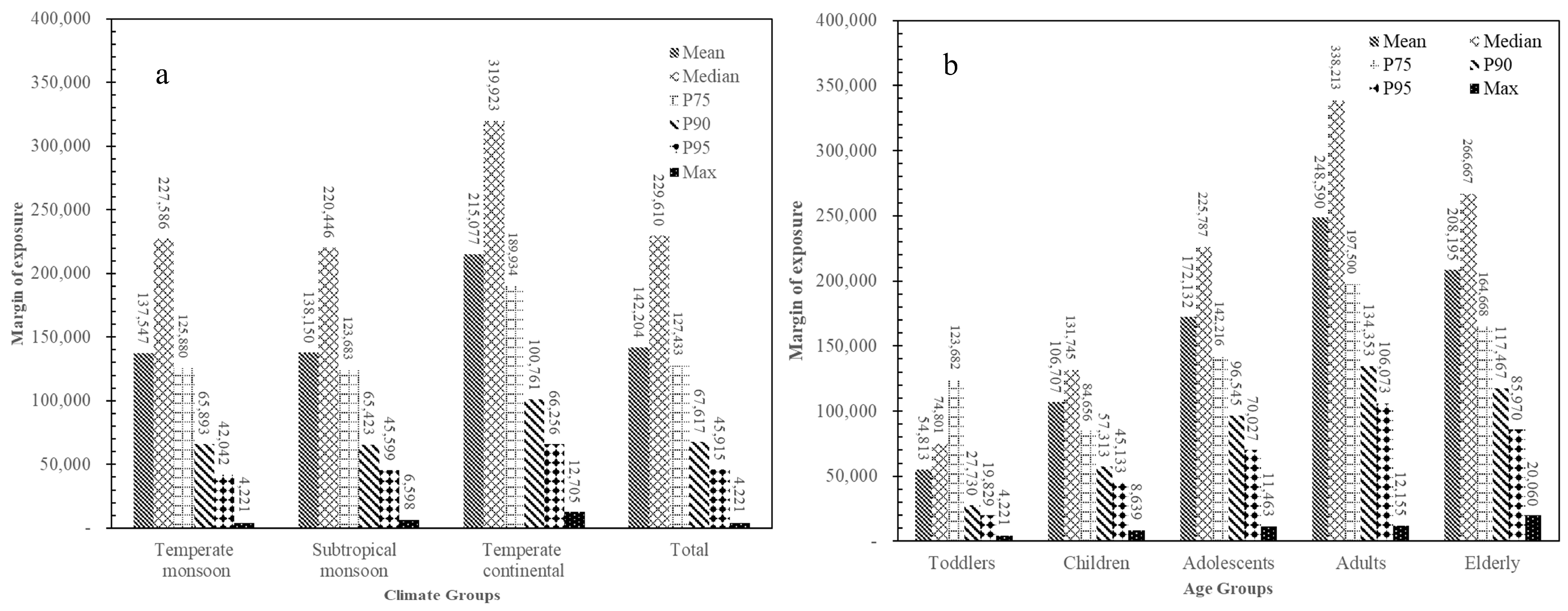 Toxins 17 00041 g003