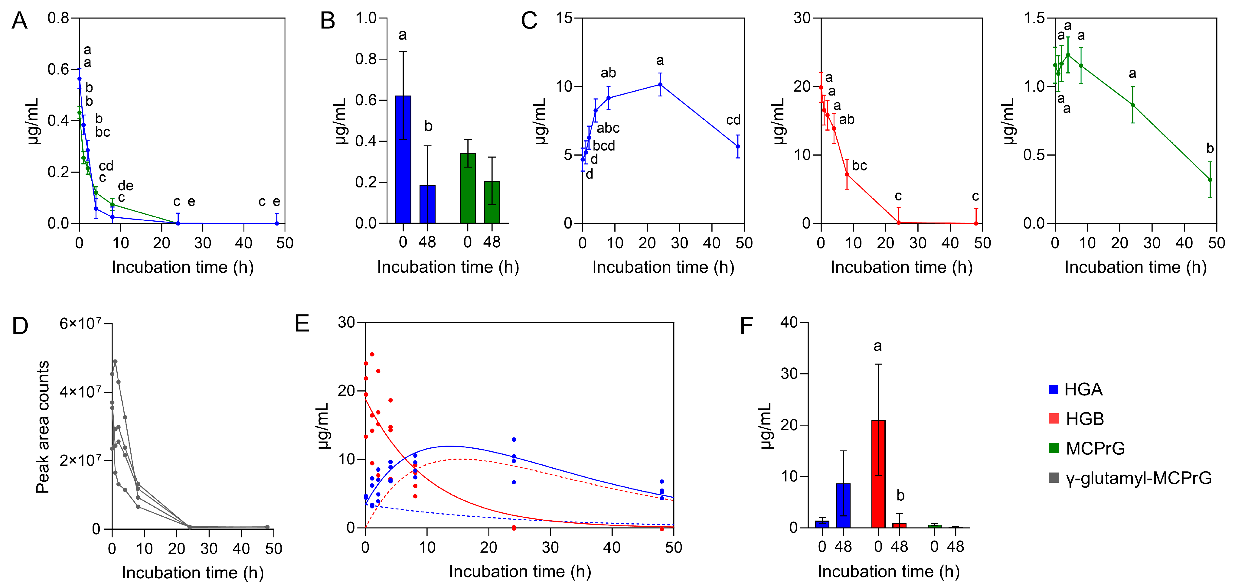Toxins 17 00046 g002