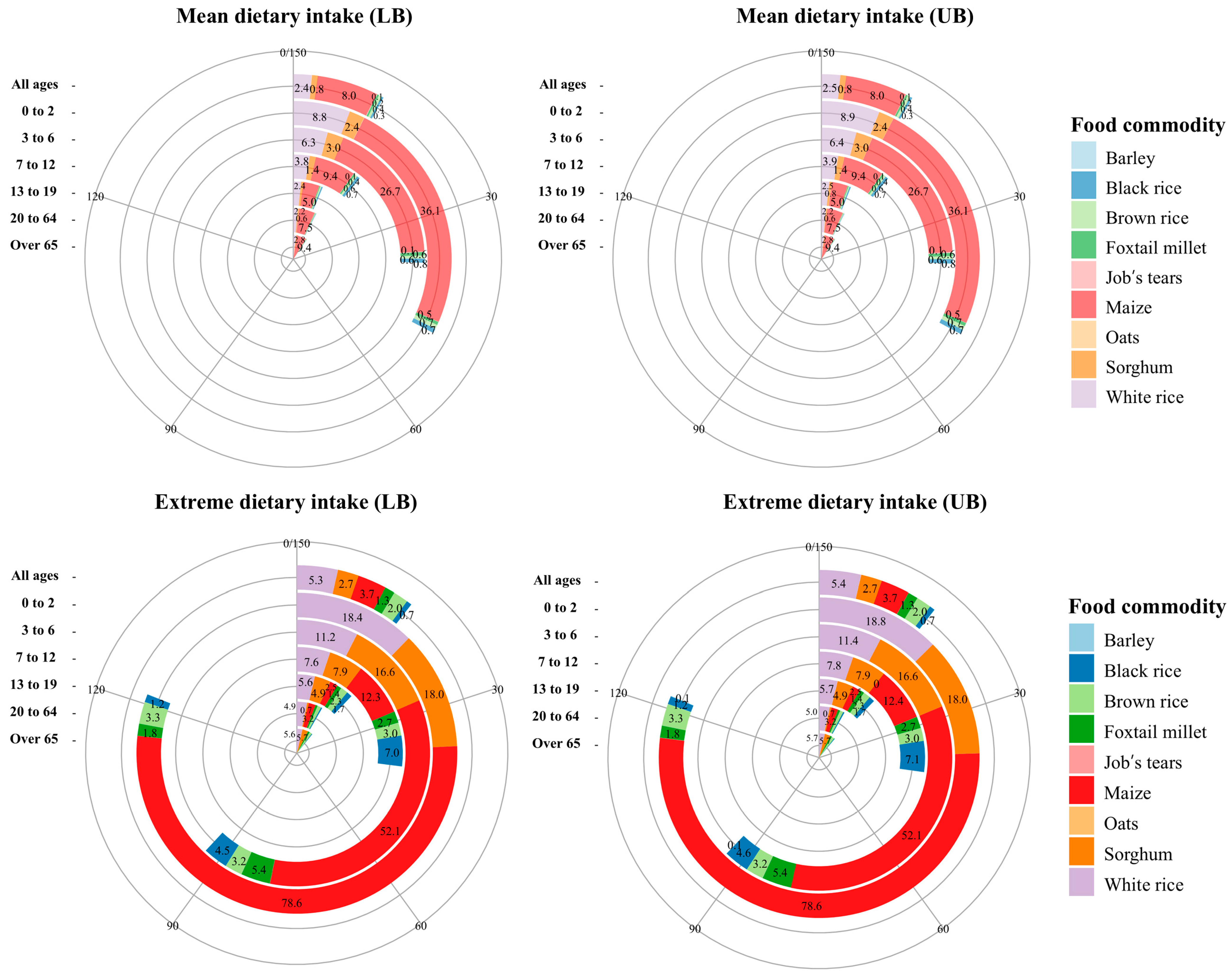 Toxins 17 00050 g002