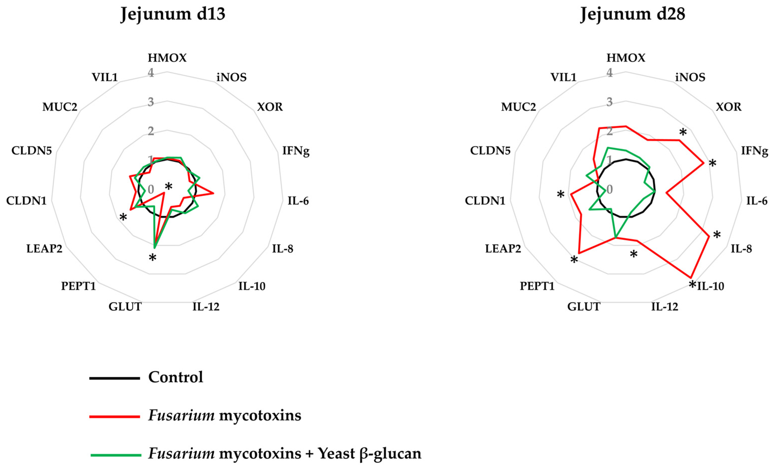 Toxins 17 00051 g002