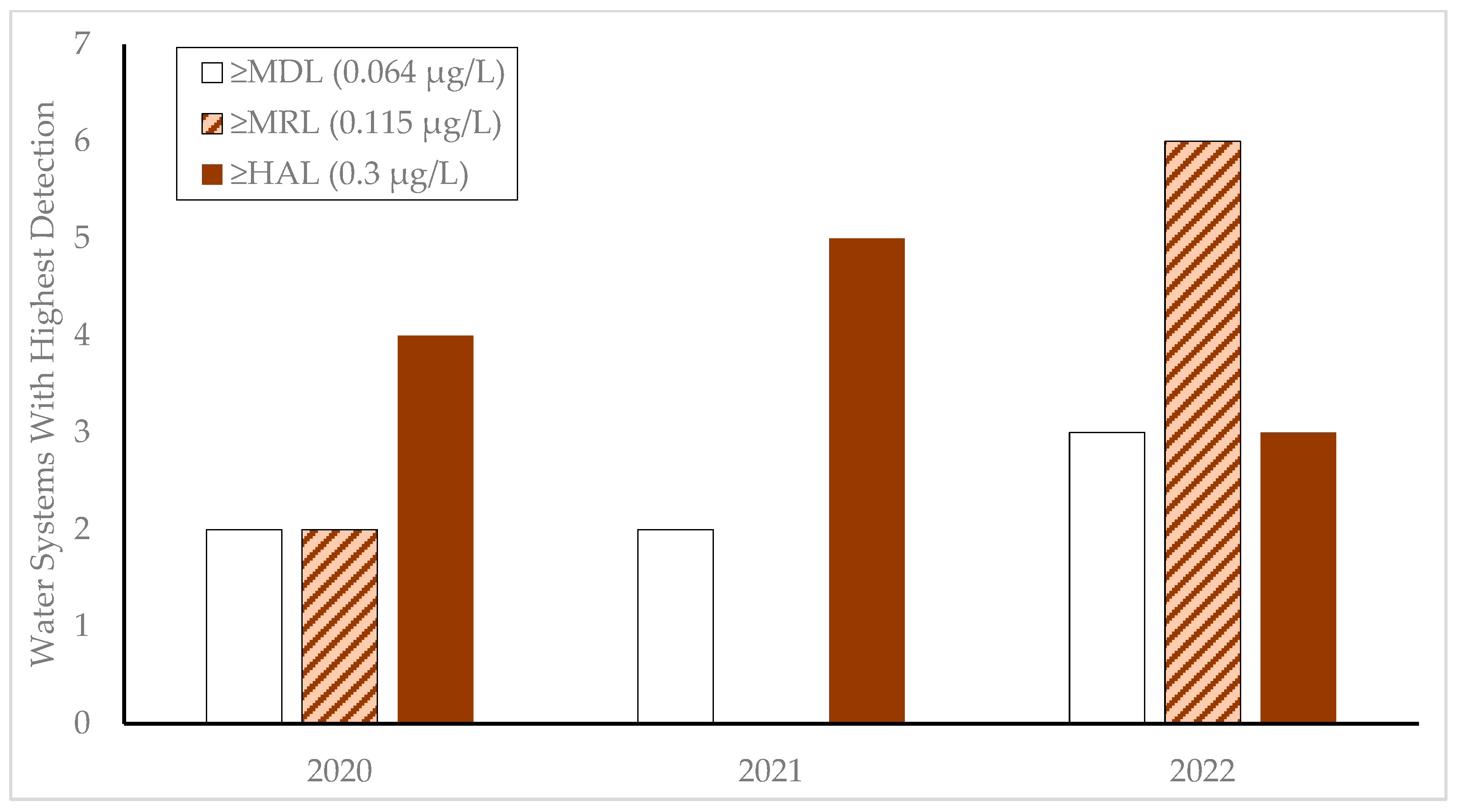 Toxins 17 00053 g002