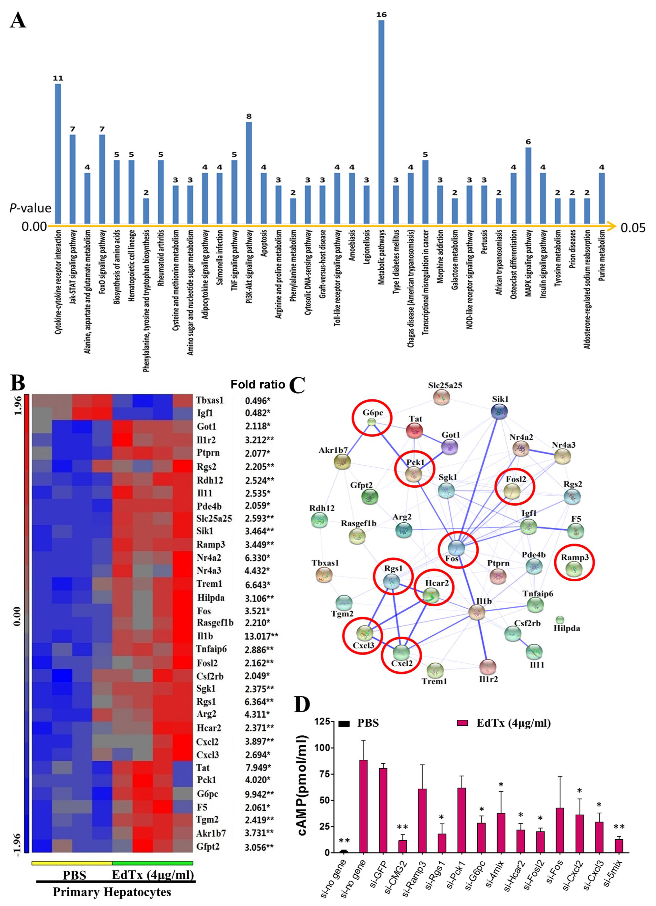 Toxins 17 00054 g003