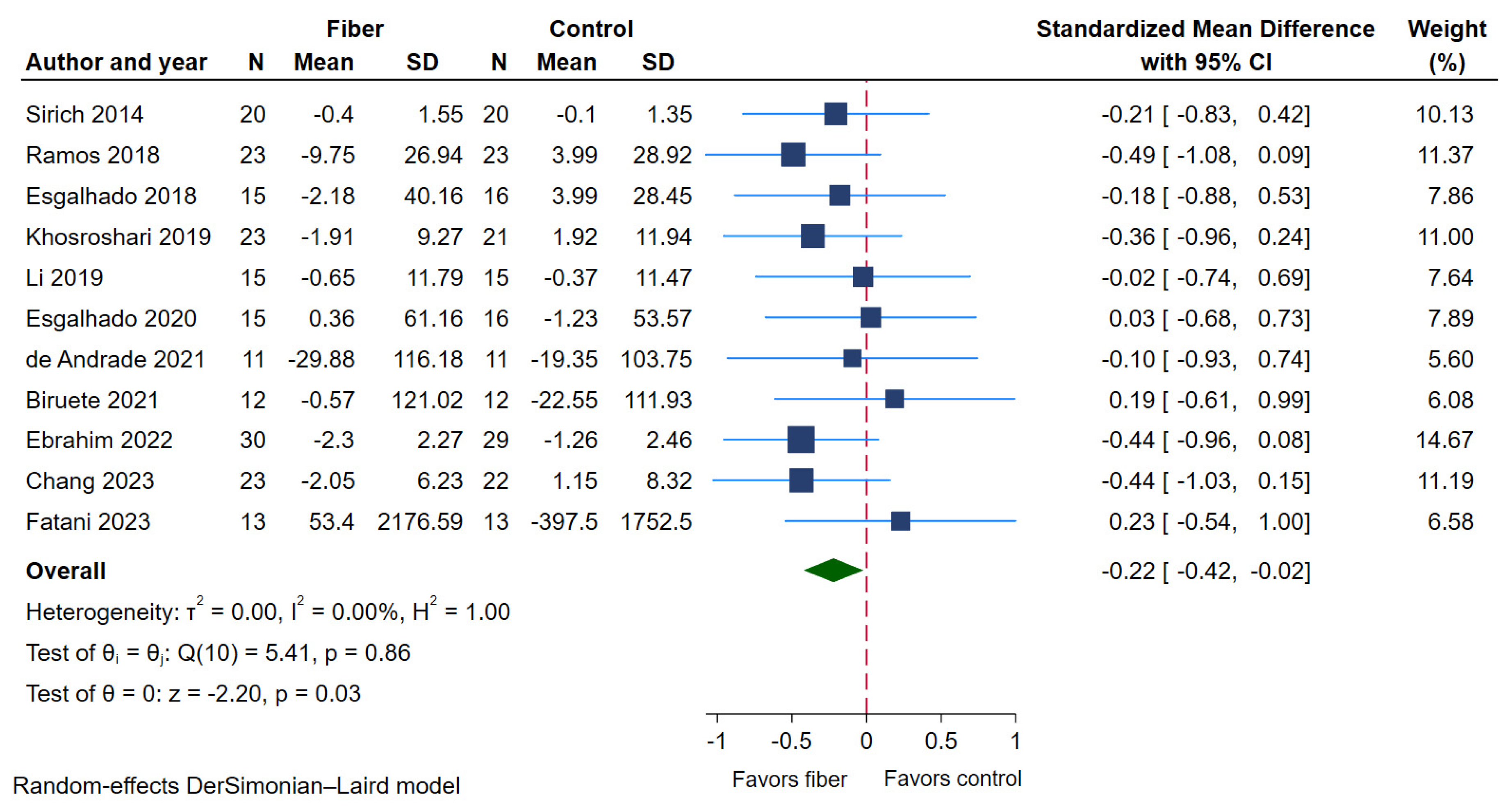 Toxins 17 00057 g004