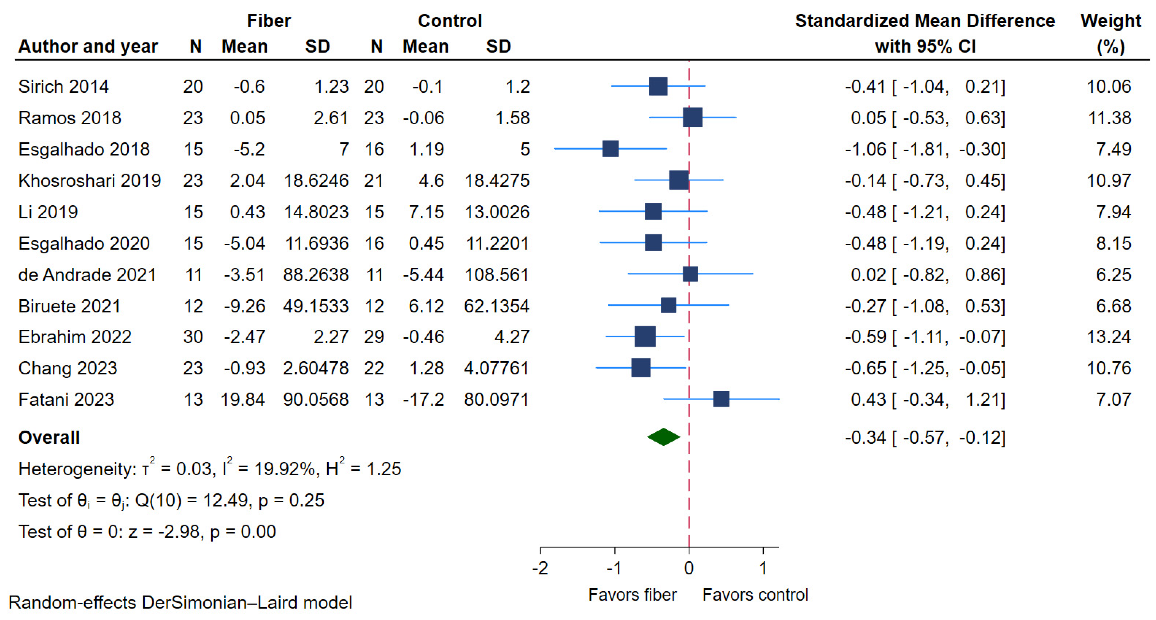 Toxins 17 00057 g005
