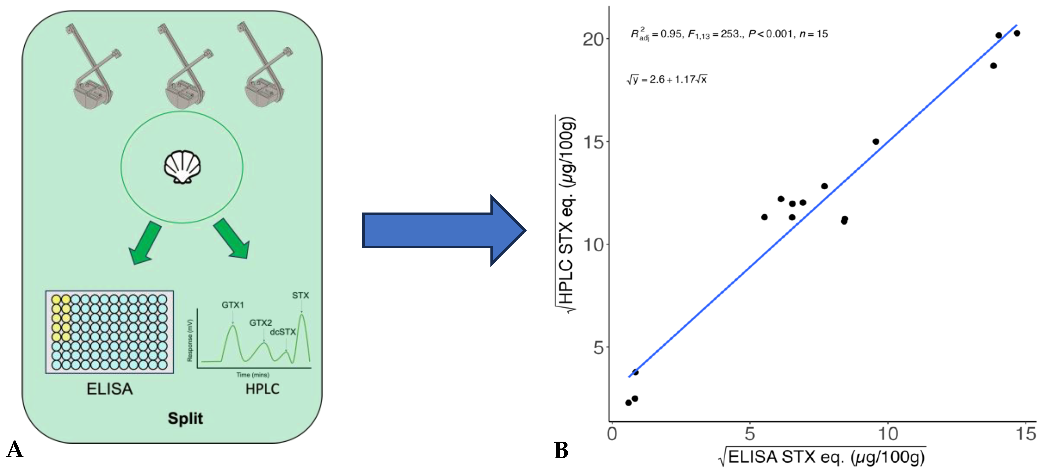 Toxins 17 00060 g001