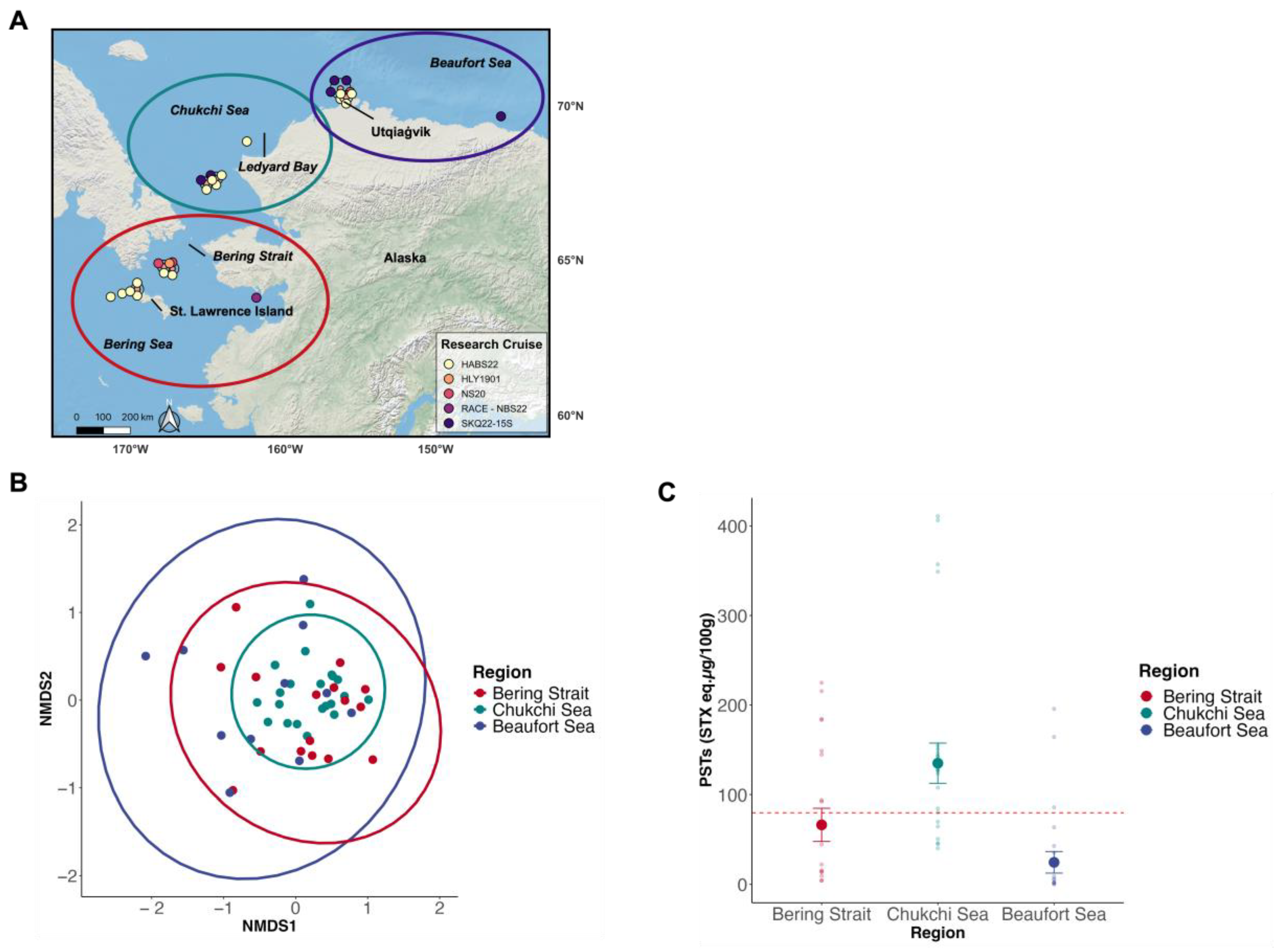 Toxins 17 00060 g002