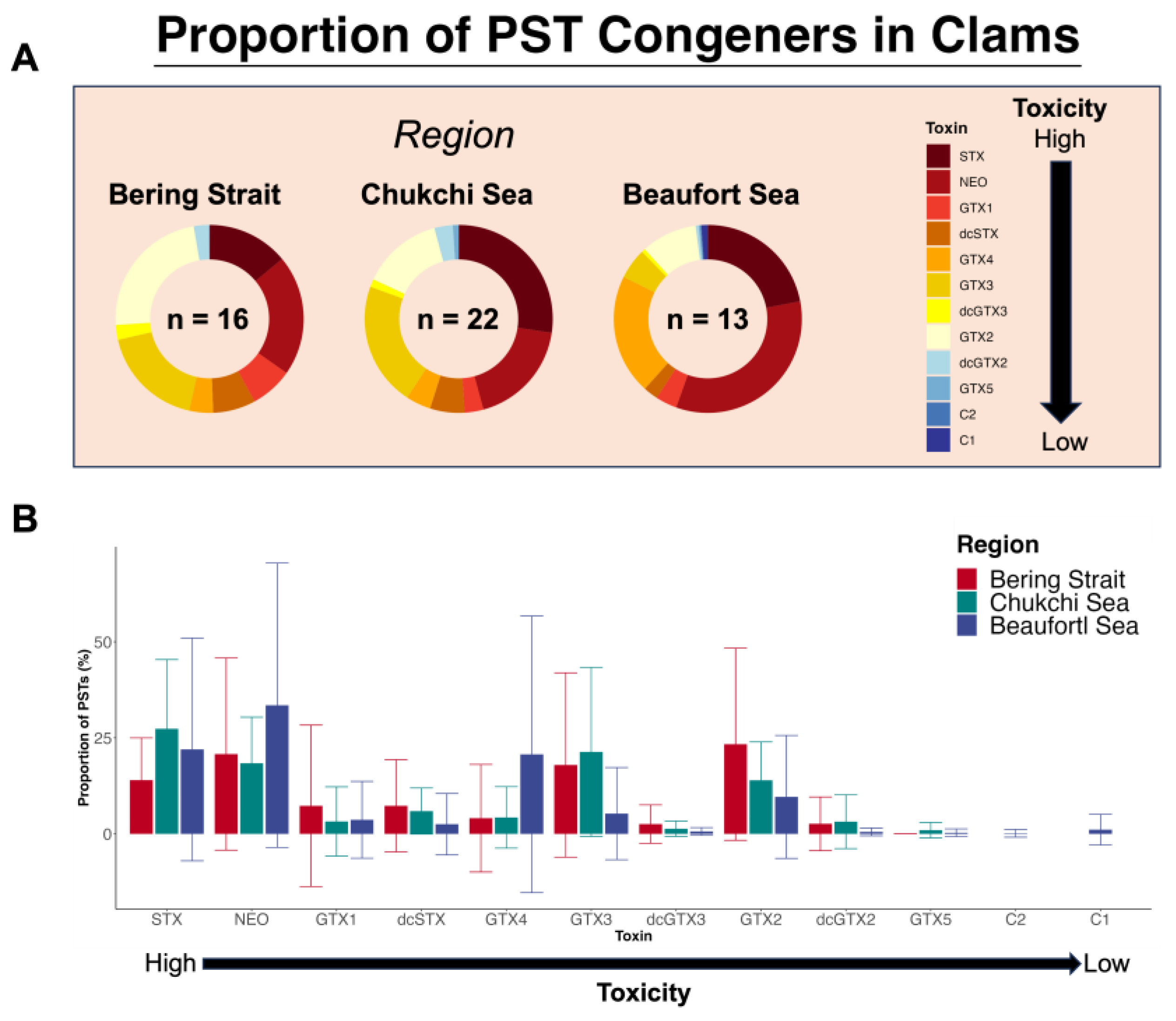 Toxins 17 00060 g003