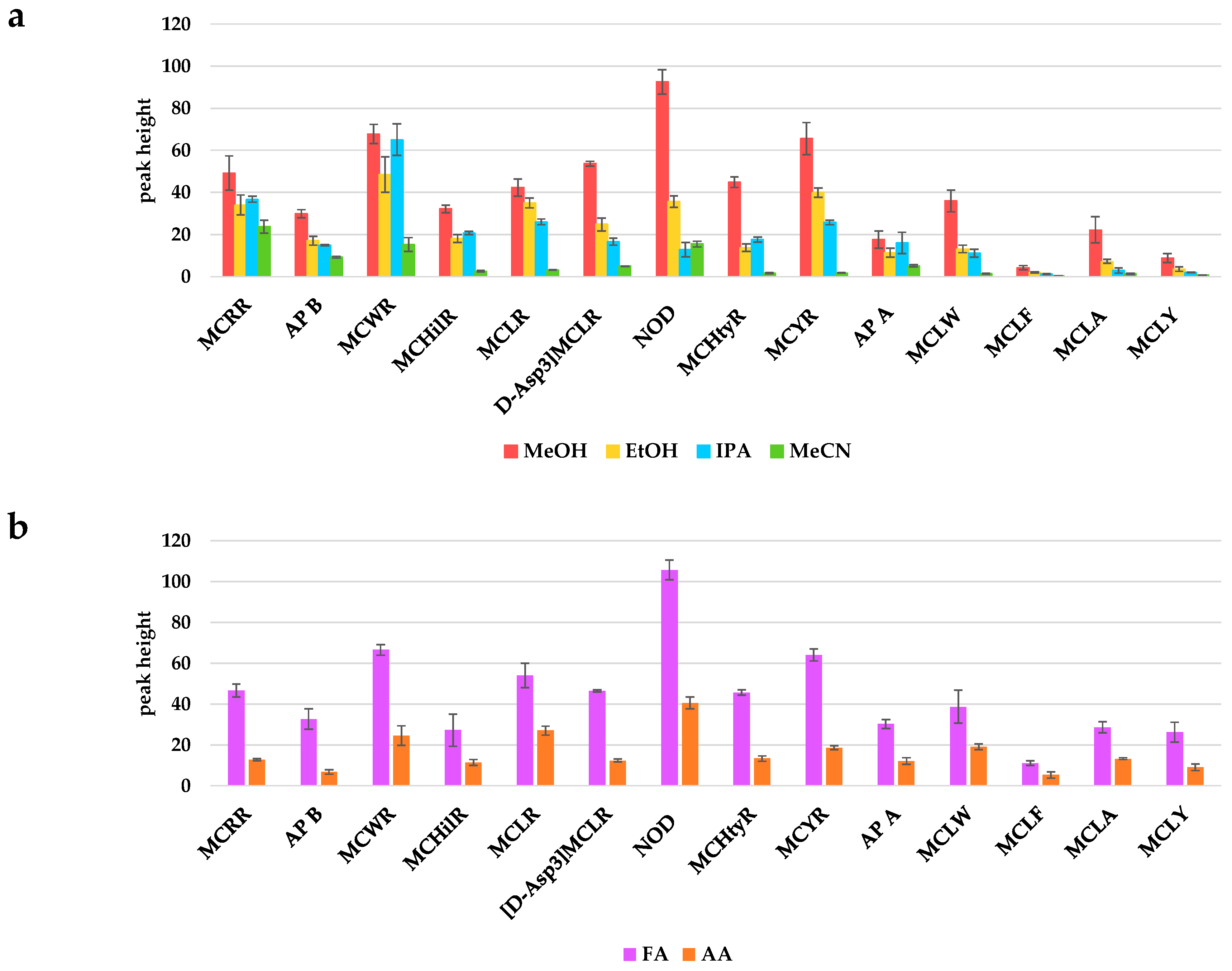 Toxins 17 00063 g002