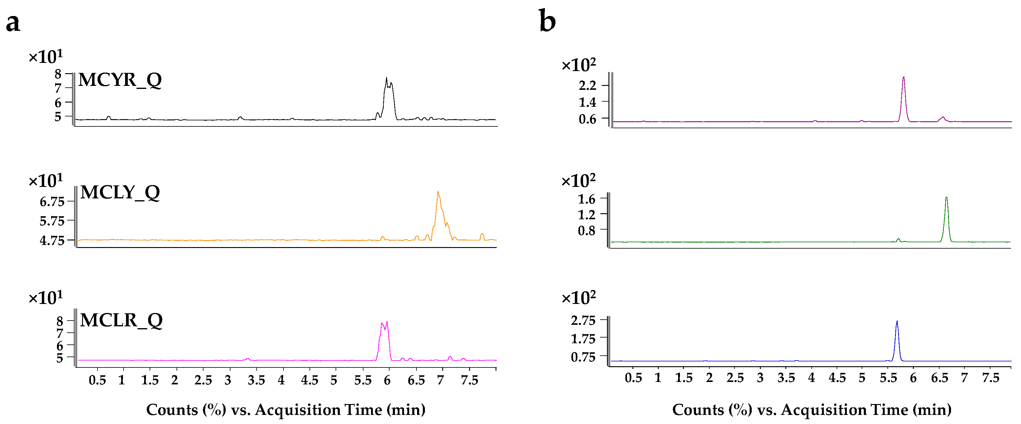 Toxins 17 00063 g004