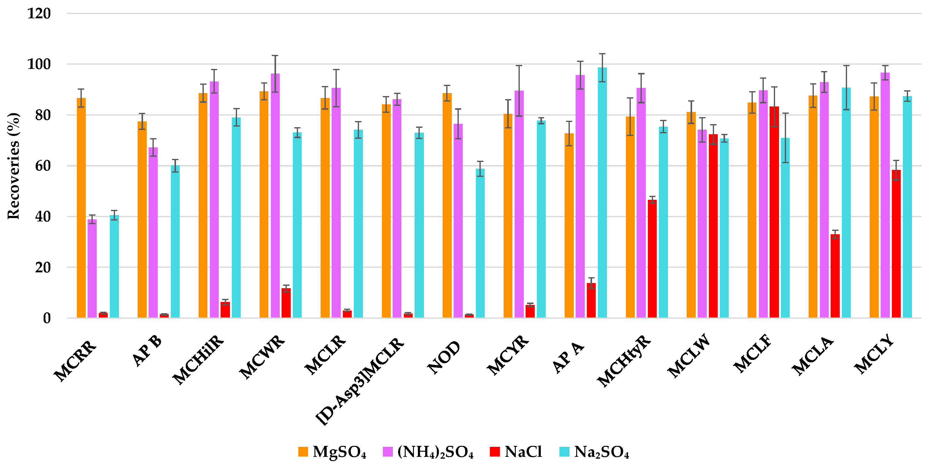 Toxins 17 00063 g005