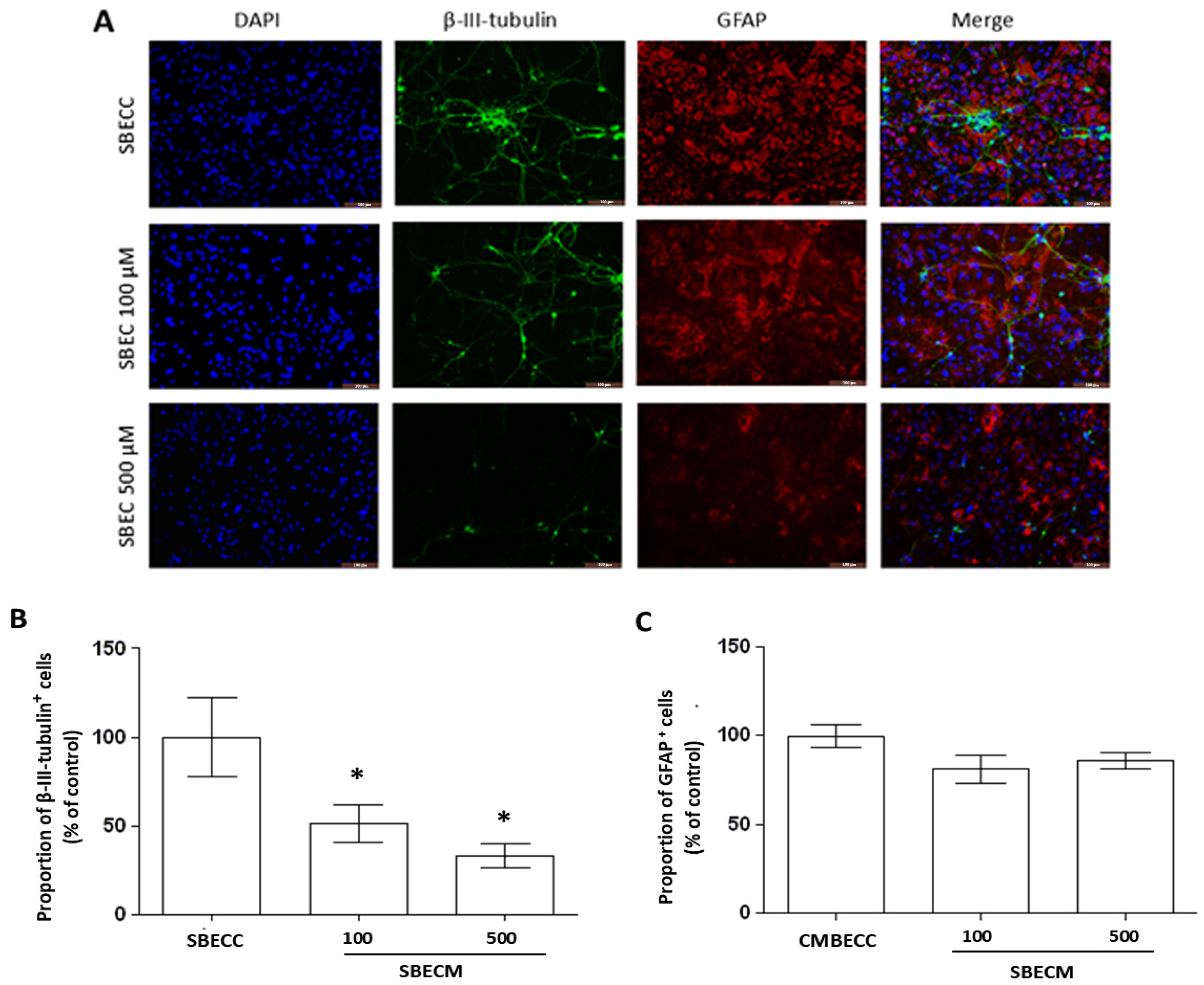 Toxins 17 00065 g005
