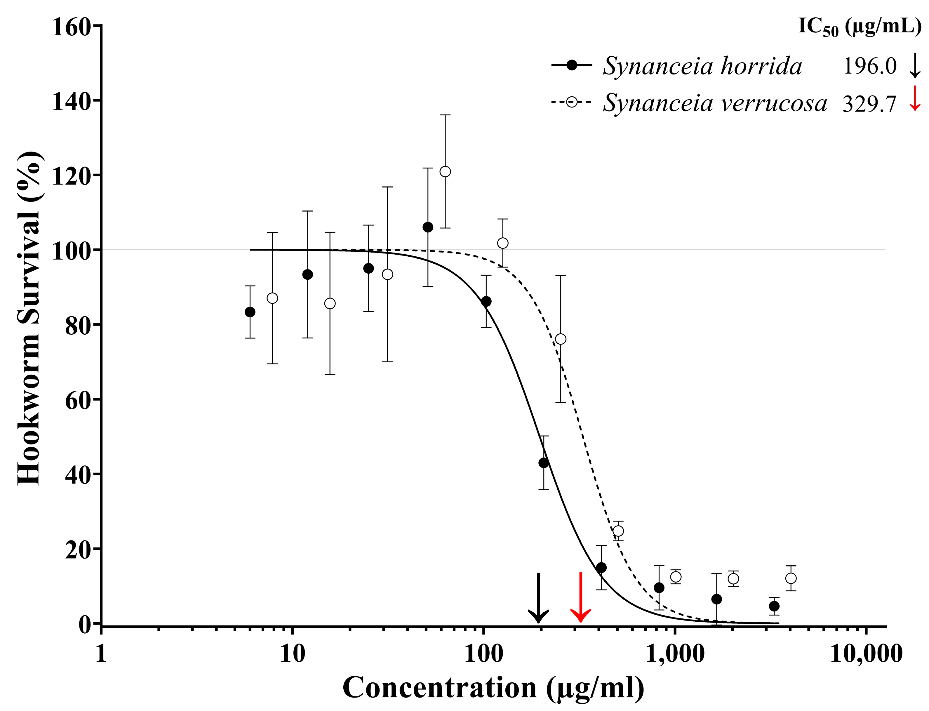 Toxins 17 00066 g001