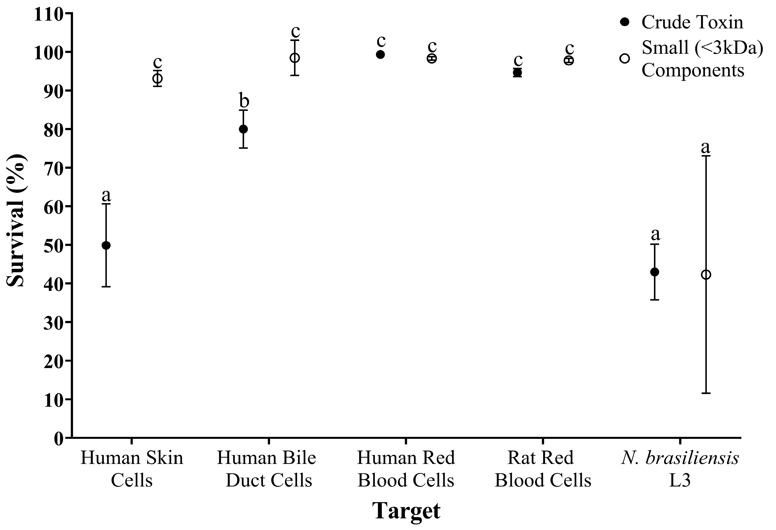 Toxins 17 00066 g005