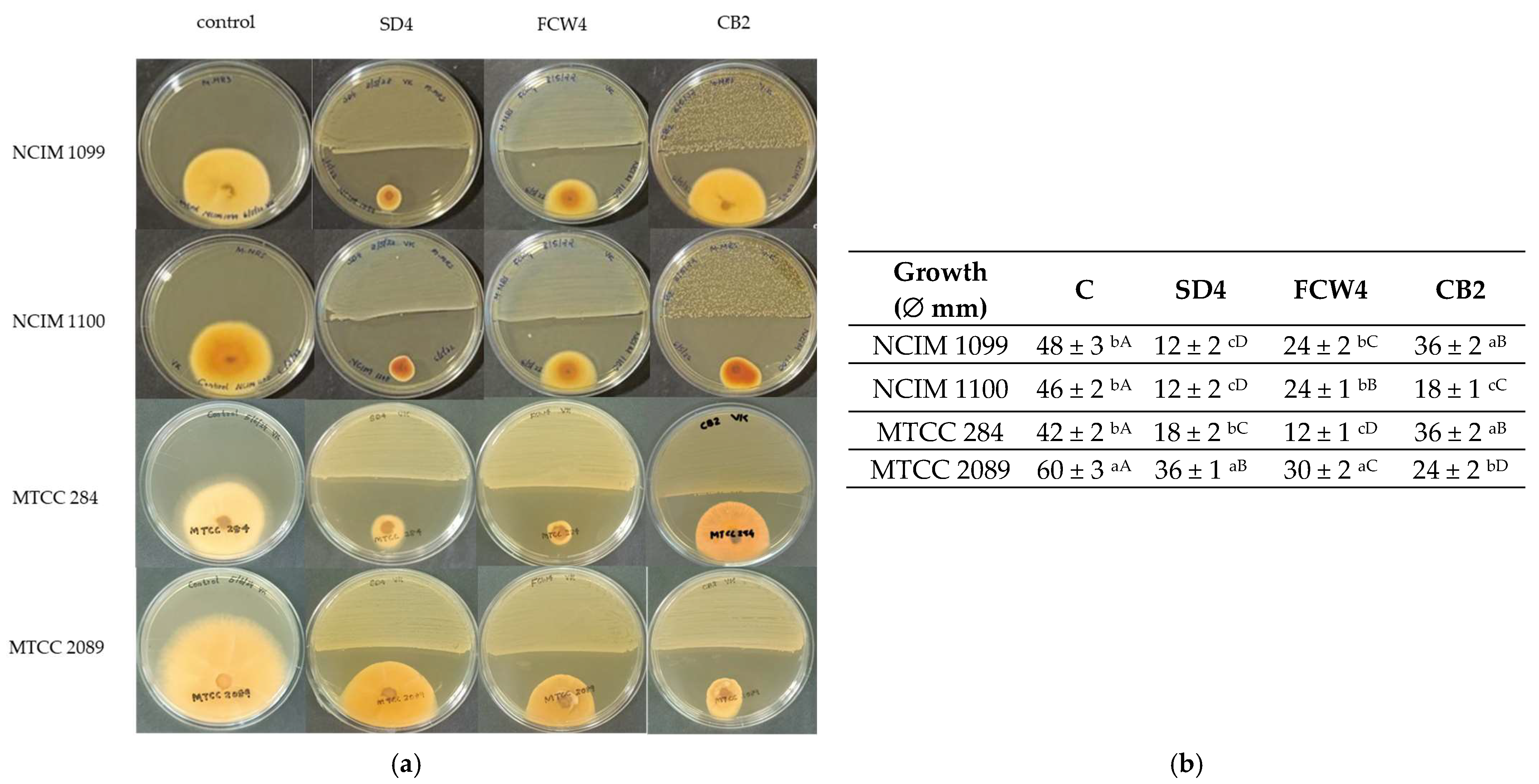 Toxins 17 00068 g003