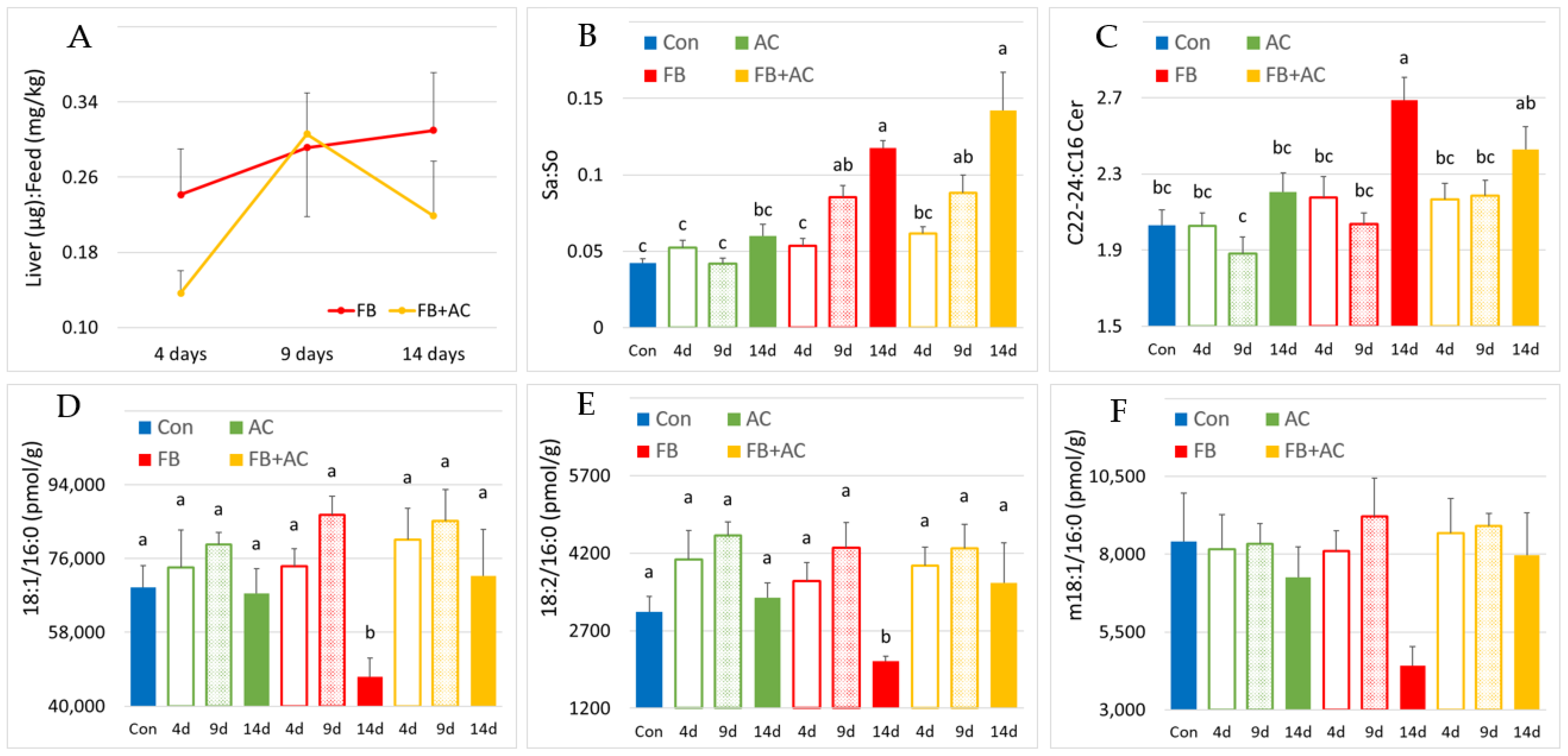 Toxins 17 00069 g001